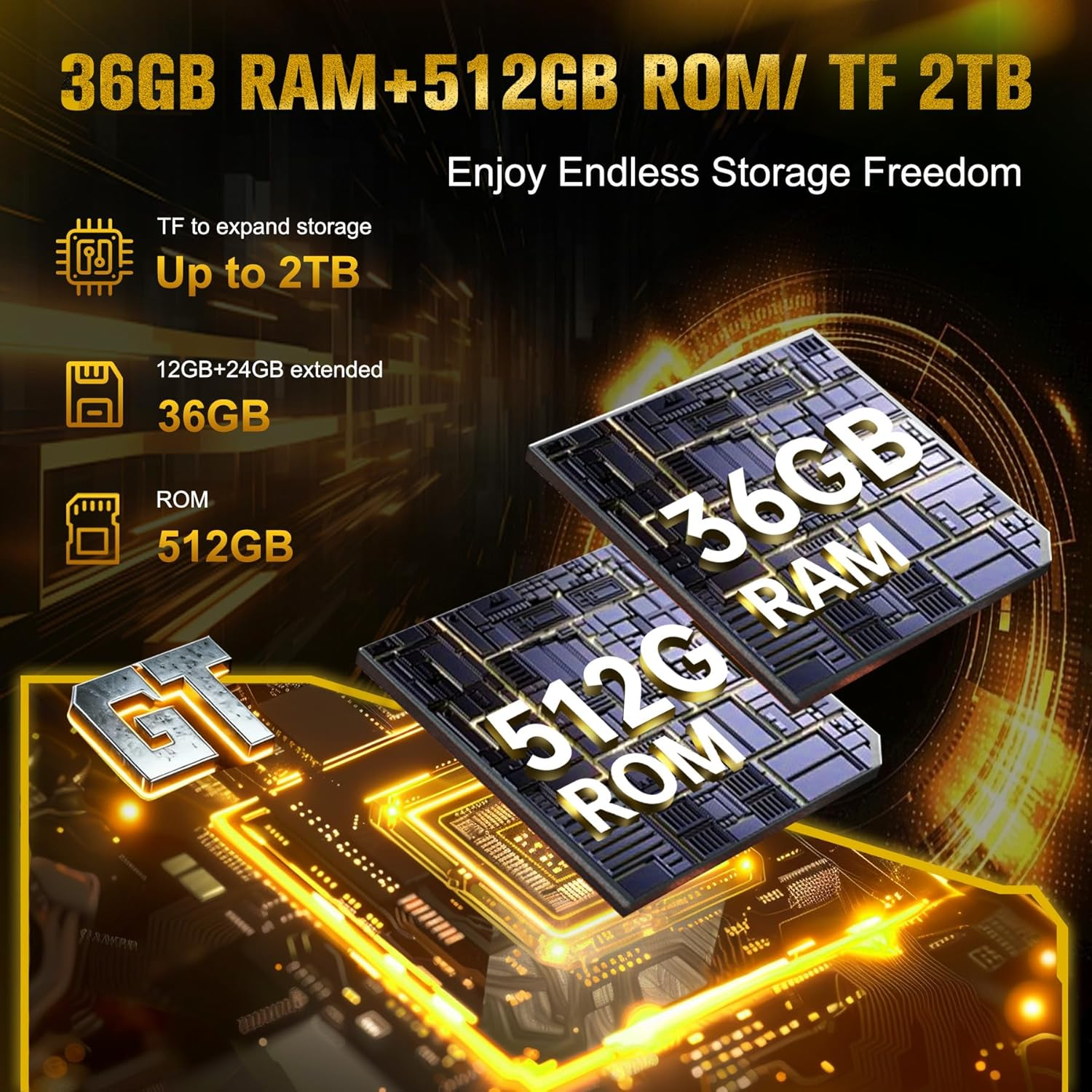 Chip RAM 36GB e ROM 512GB, espandibili fino a 2TB.