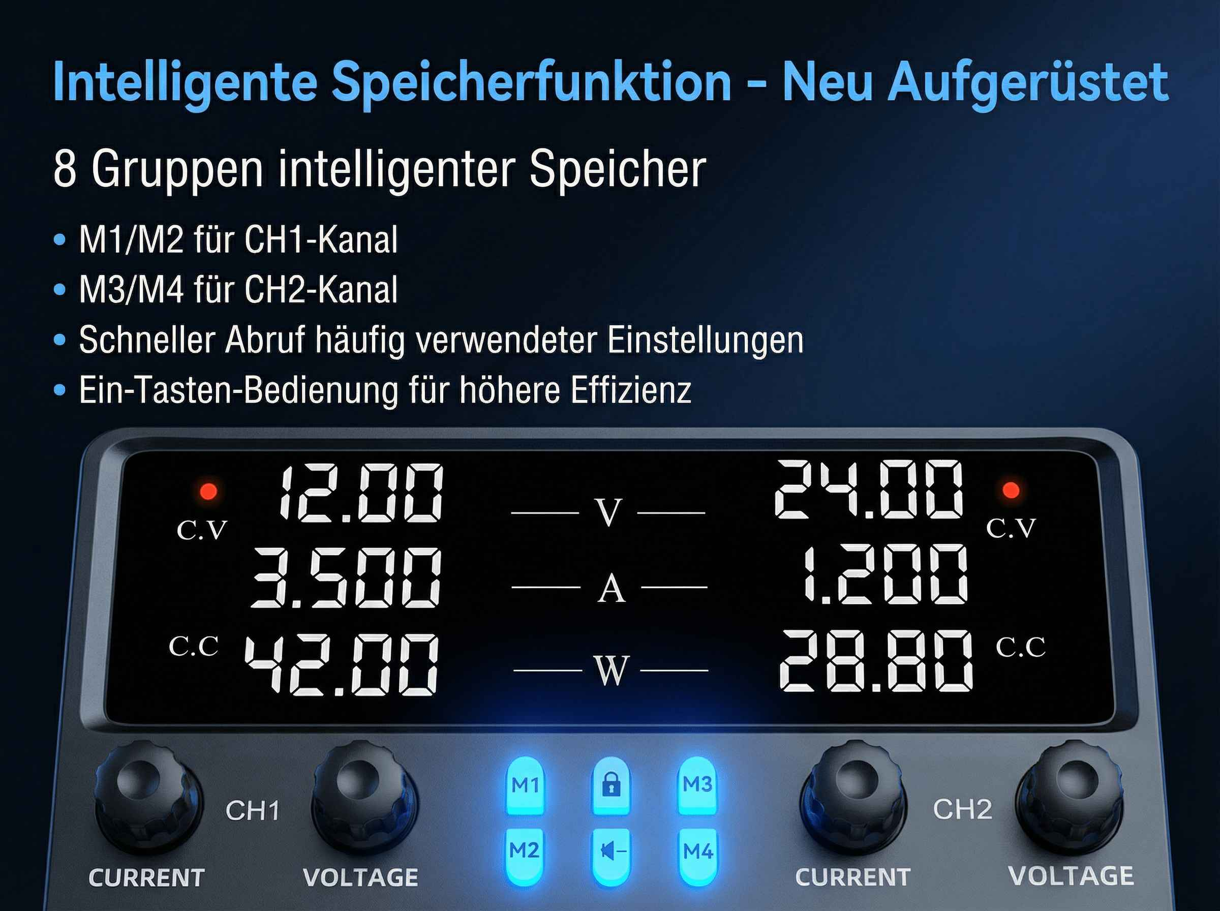 Digitalanzeige eines Netzteils mit zwei Kanälen, Reglern und Tasten.