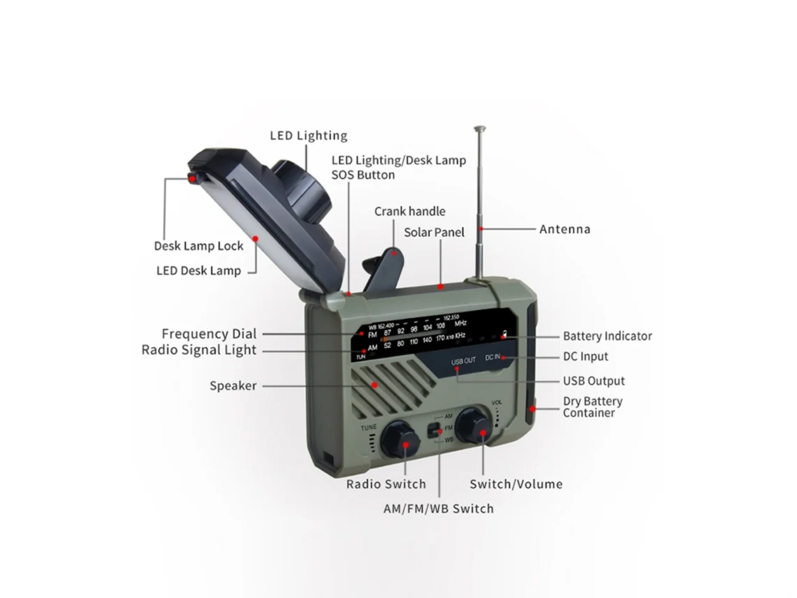 Grüne Multifunktions-Kurbelradio mit LED-Lampe, Solarpanel und Antenne.