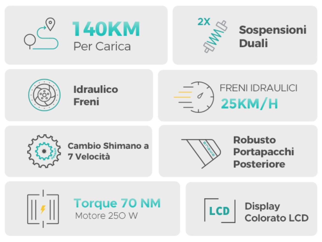 Specifiche bici: 140km autonomia, doppia sospensione, freni idraulici, 25km/h, 7 velocità, portapacchi, 70Nm torque, motore 250W, LCD.