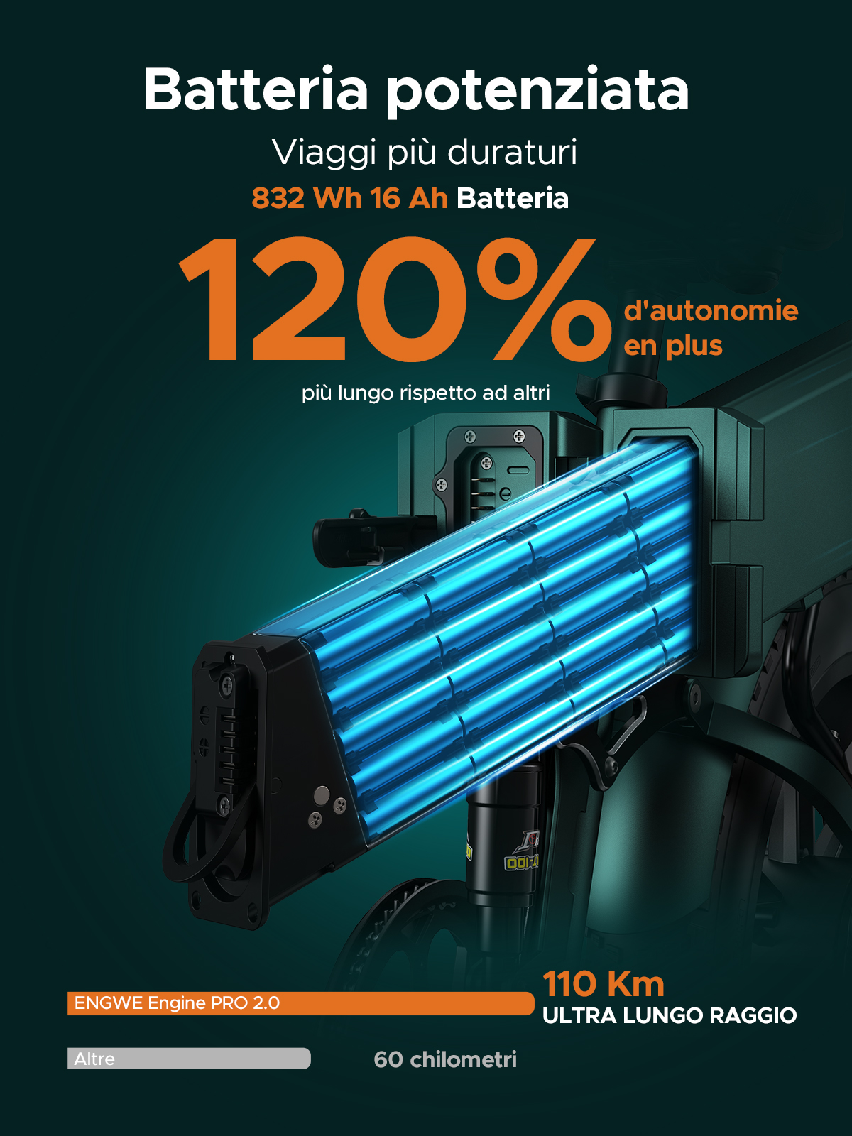Batteria potenziata con 120% di autonomia in più, 832 Wh, 16 Ah.