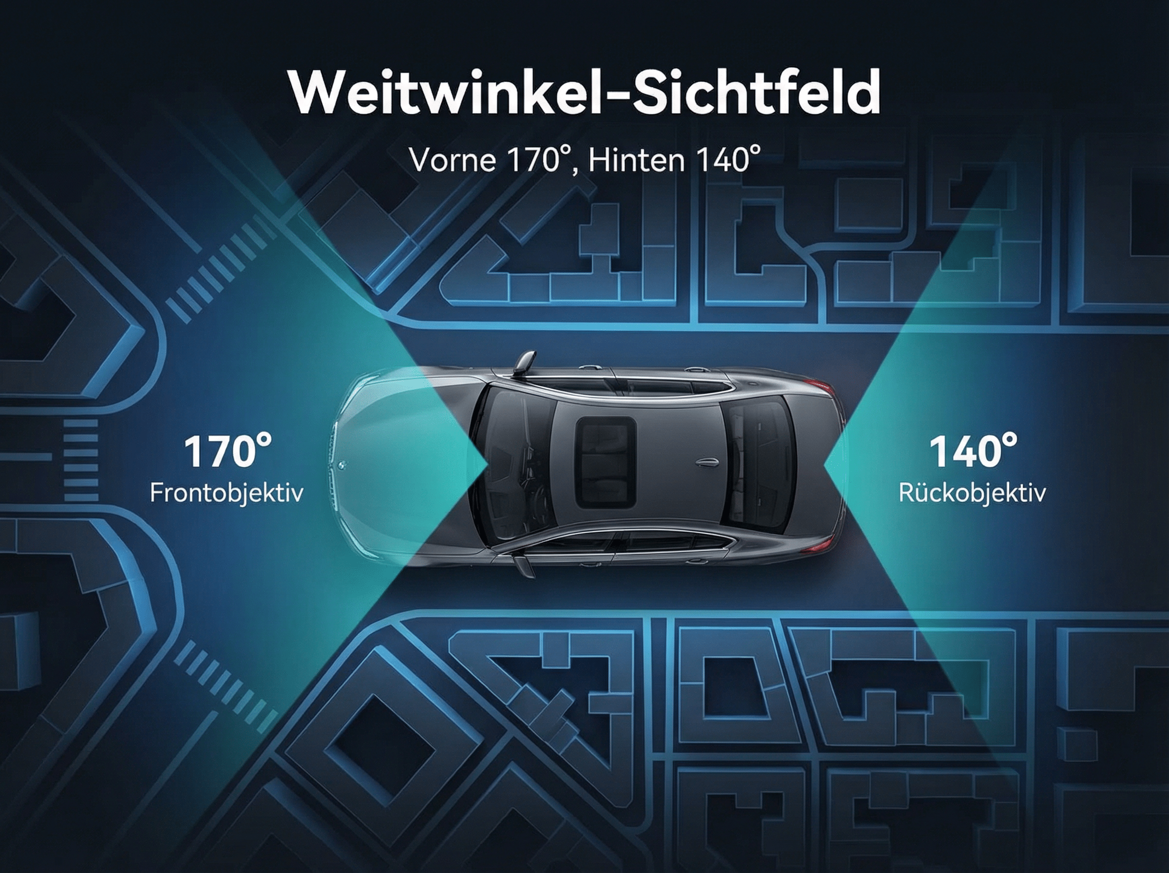 Ein dunkler Hintergrund zeigt ein Auto mit Weitwinkel-Sichtfeld, vorne 170°, hinten 140°.