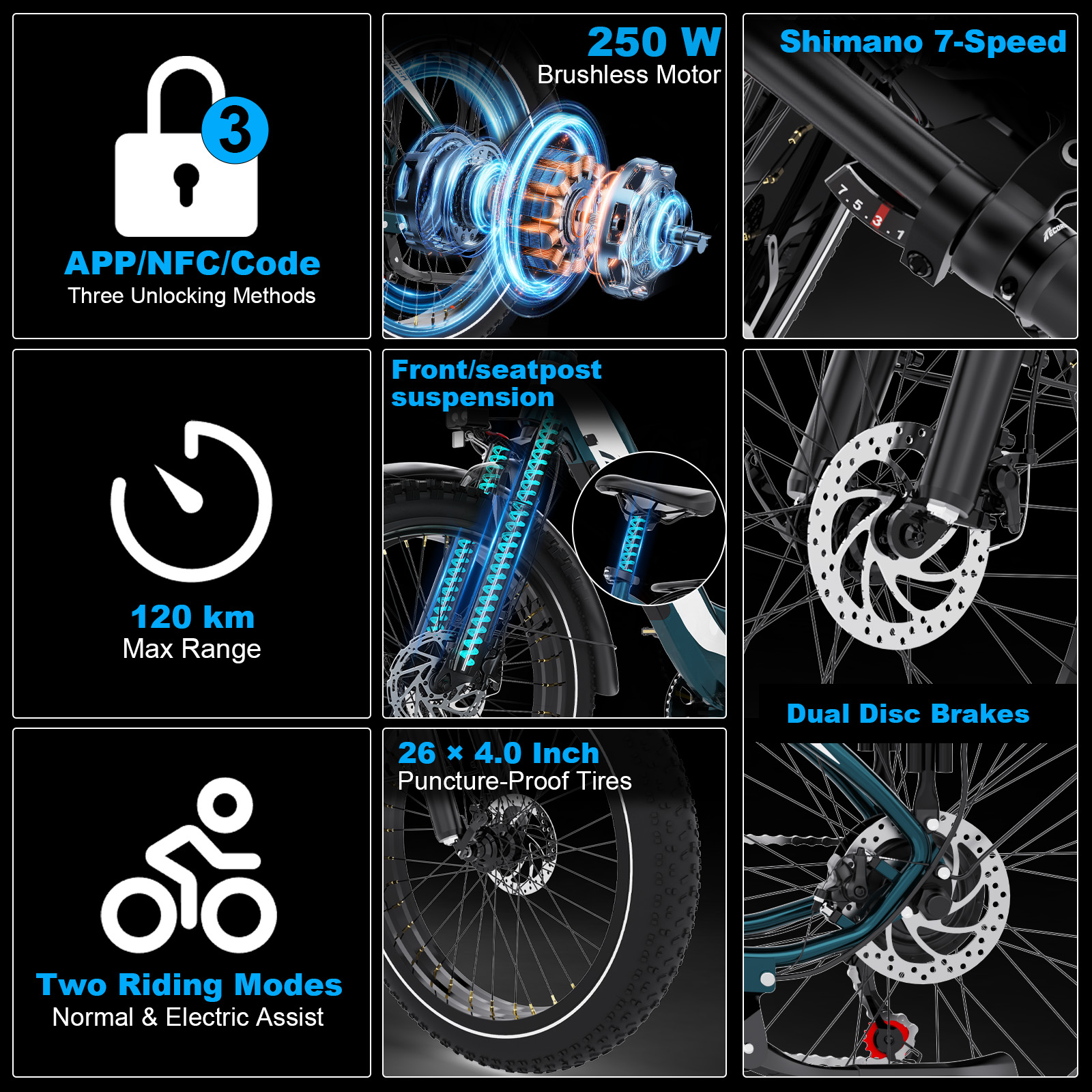 E-bike features: 3 unlock methods, 250W motor, 7-speed, suspension, 120km range, 26x4.0 tires, disc brakes.