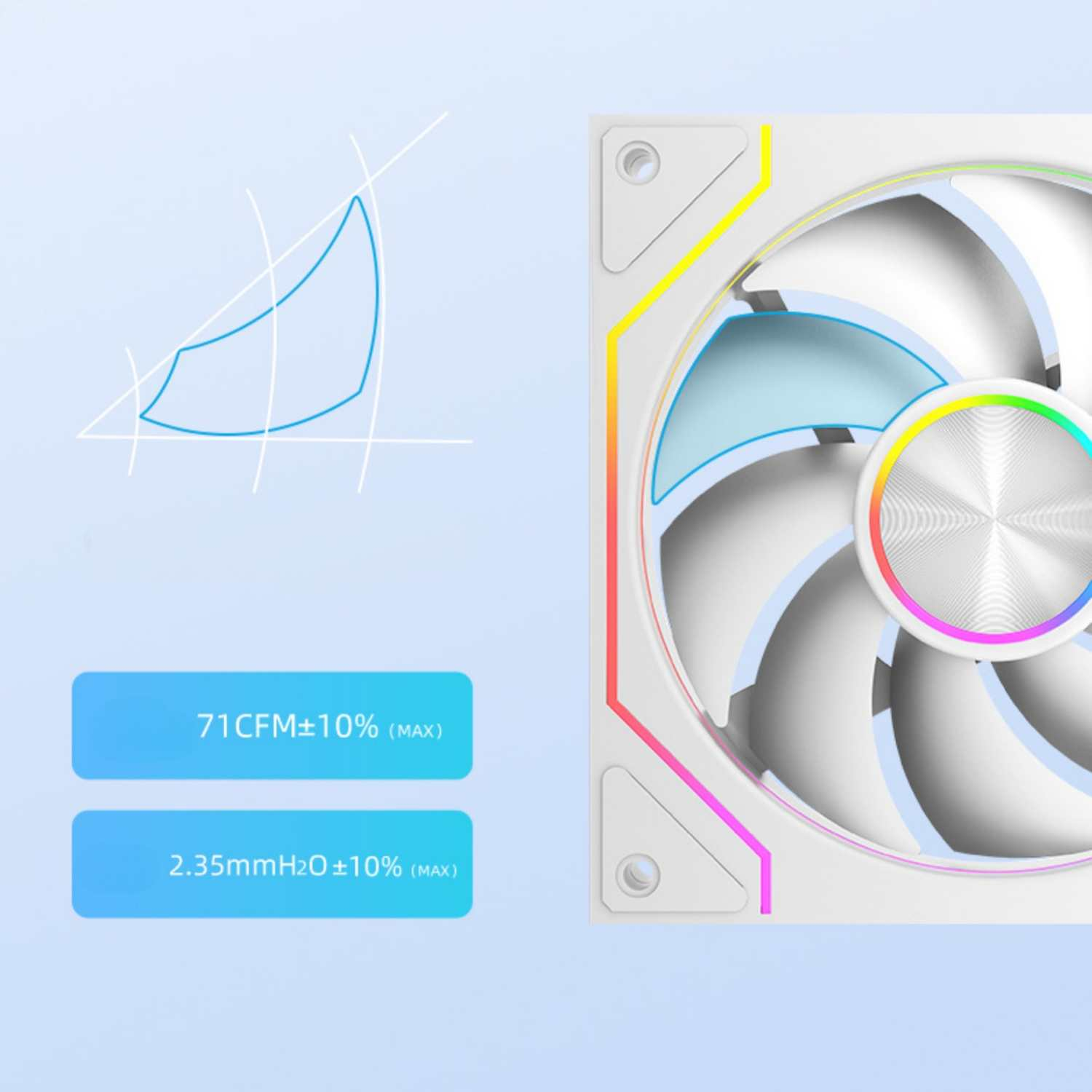 Ein weißer Lüfter mit RGB-Beleuchtung und Leistungswerten 71 CFM und 2,35 mmH2O.