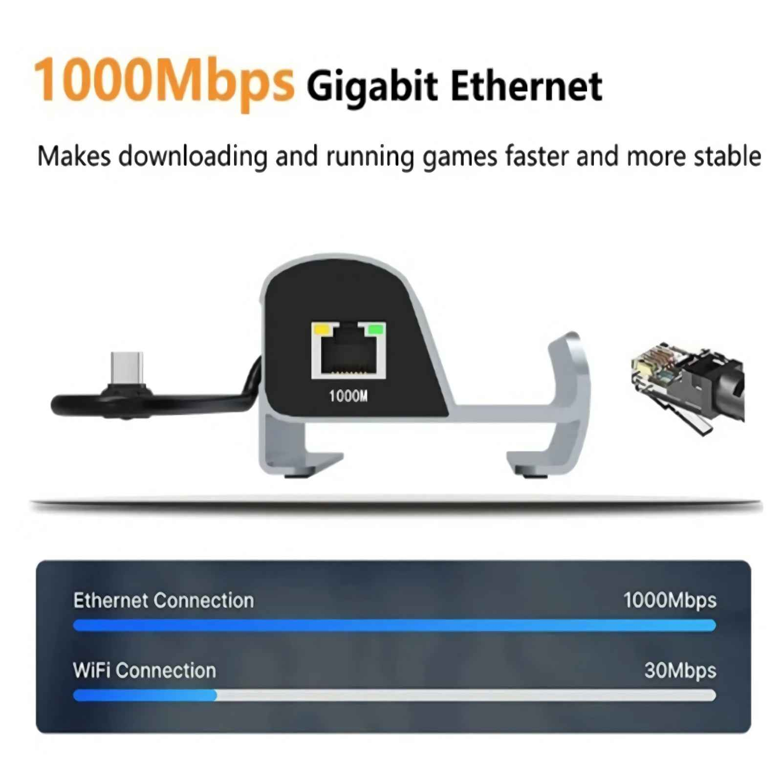 Ein Gigabit-Ethernet-Adapter mit USB-C, zeigt 1000 Mbps.