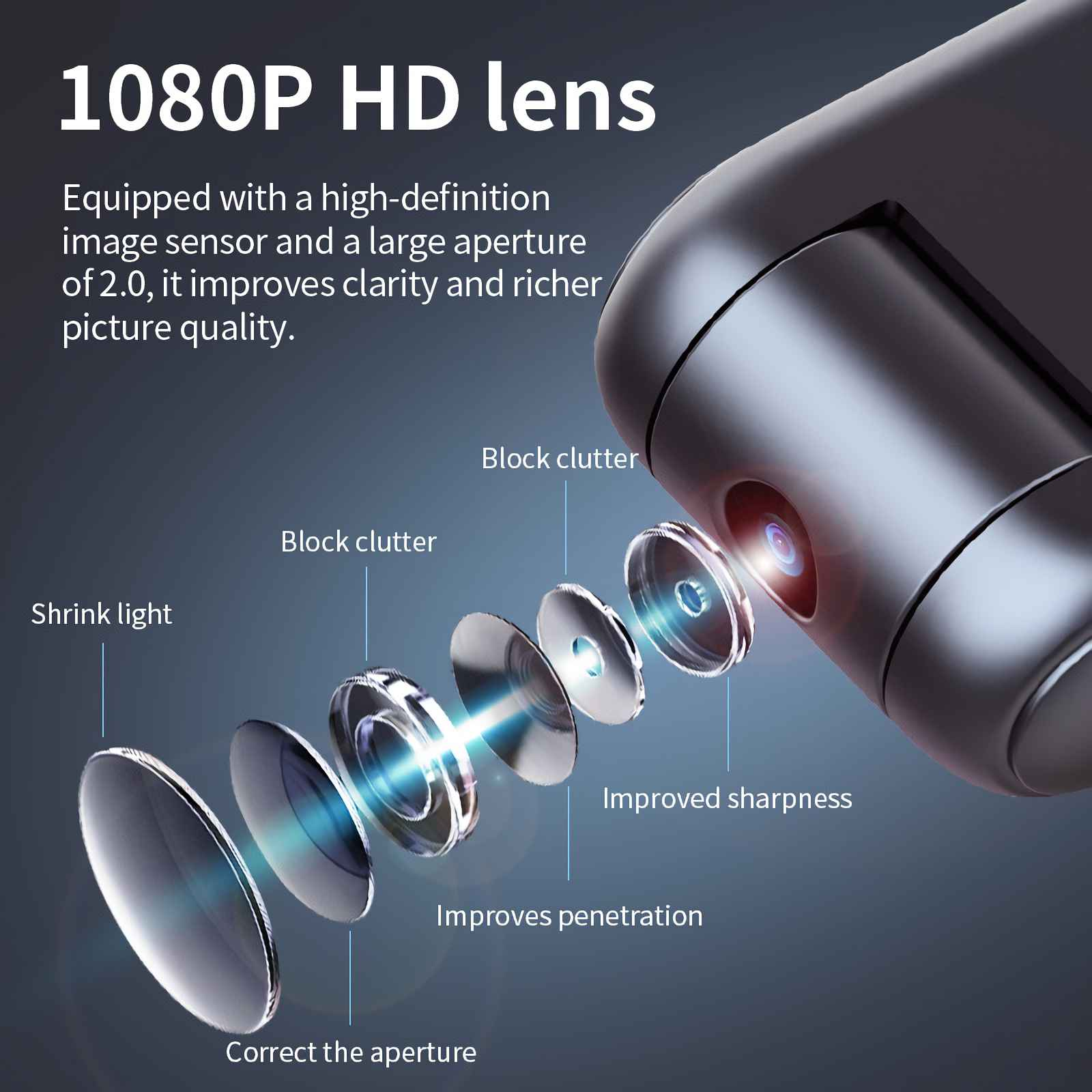 Explodierte Ansicht einer 1080P HD-Linse mit beschrifteten Komponenten.