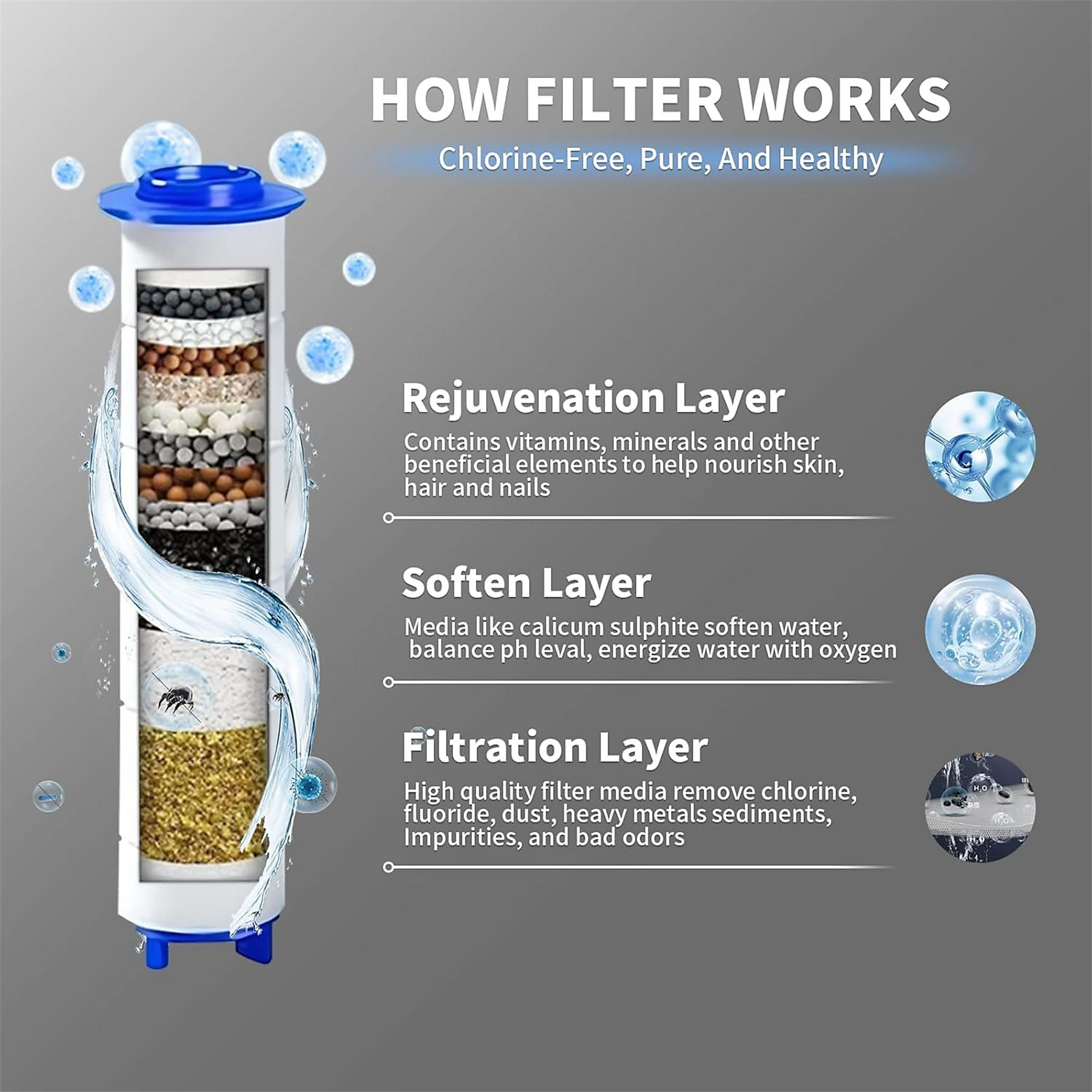 Wasserfilter mit Schichten: Rejuvenation, Soften, Filtration. Blaue Blasen.