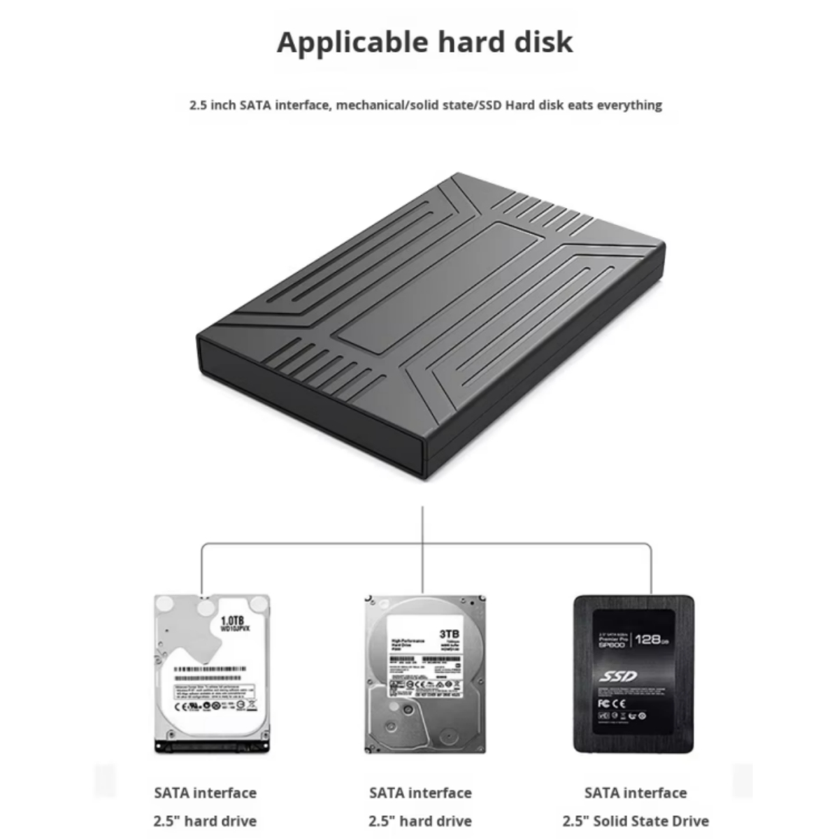Ein schwarzes 2,5-Zoll-Gehäuse für Festplatten und SSDs mit drei Beispielen darunter.