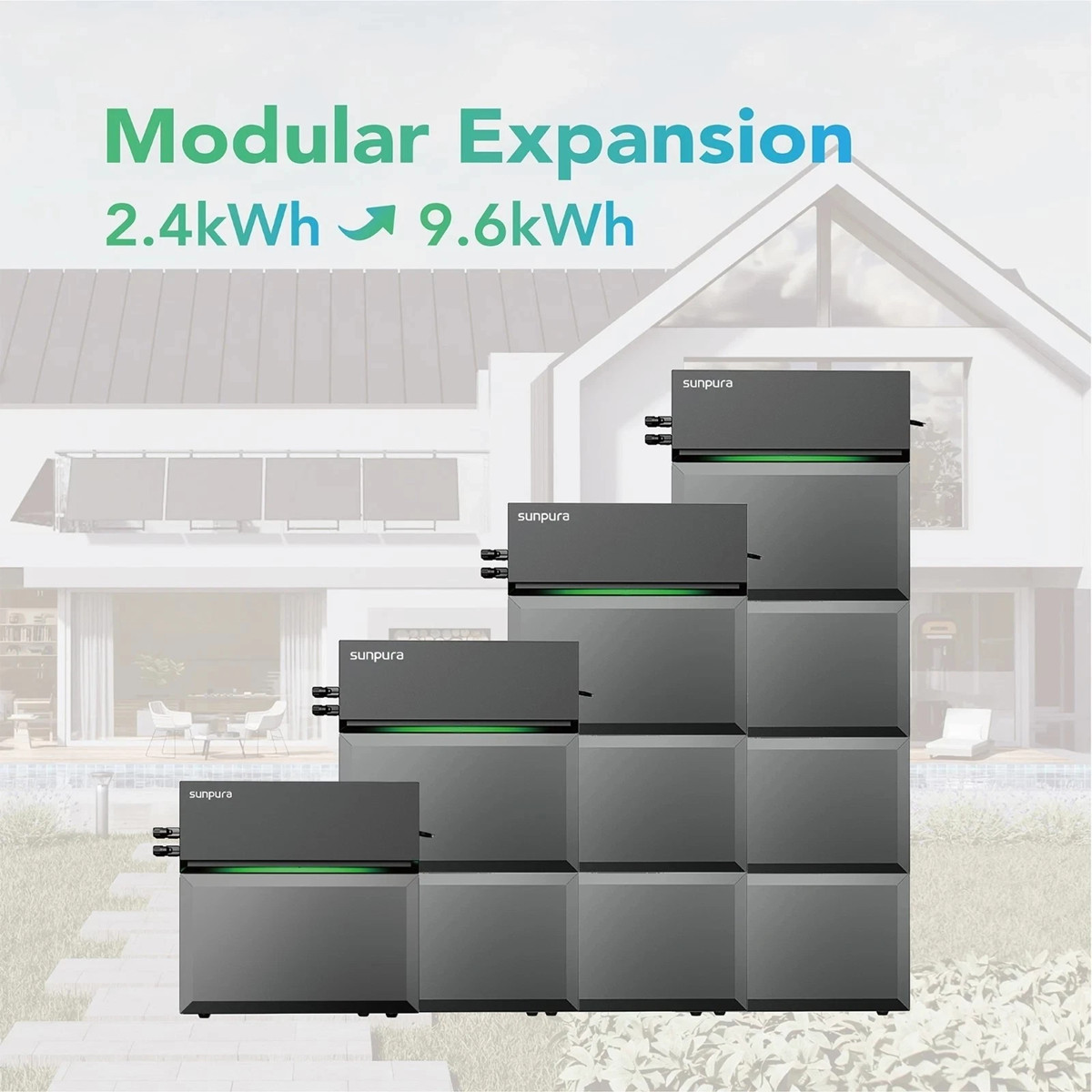 Graue Solarmodule mit grüner Leiste, die eine modulare Erweiterung von 2,4 kWh auf 9,6 kWh zeigen.