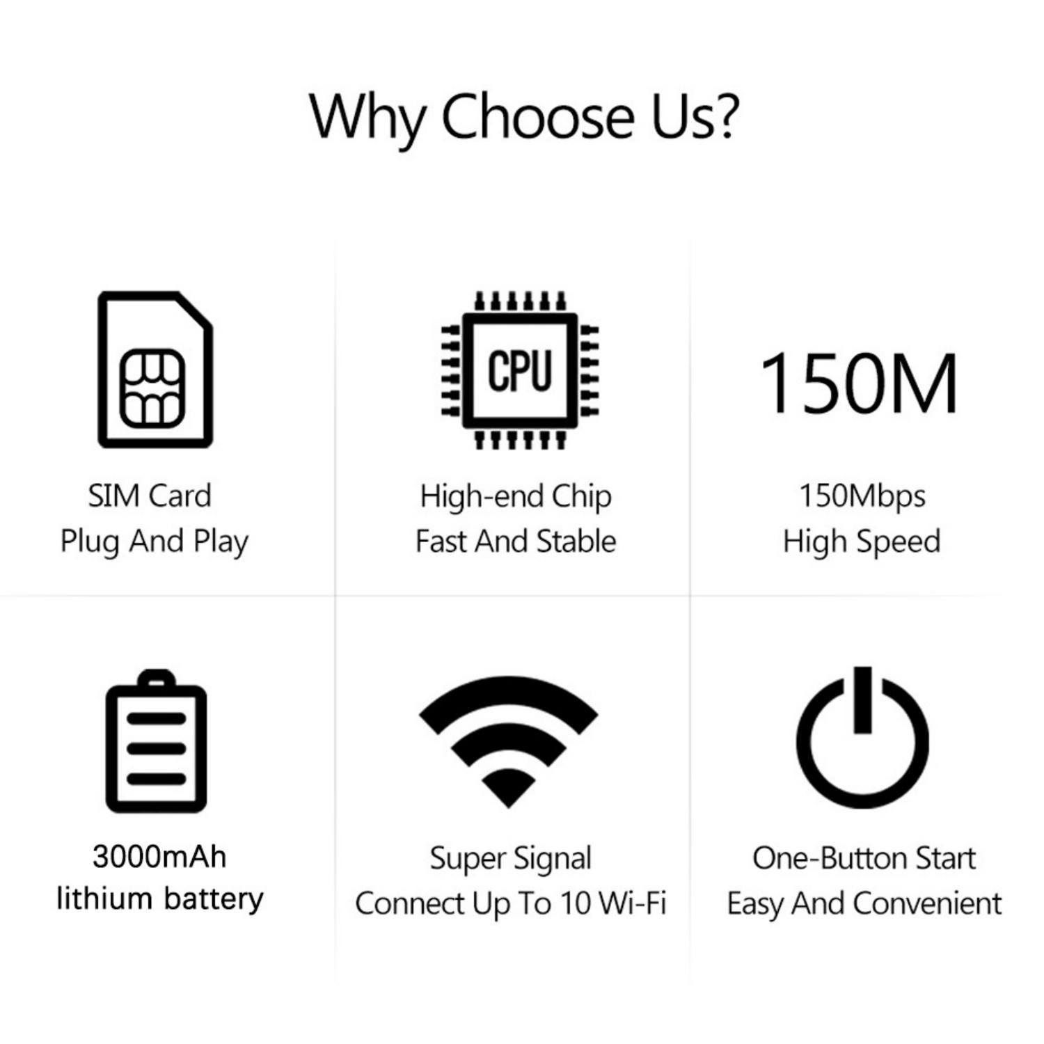 Sechs Icons: SIM-Karte, CPU, 150M, Akku, WLAN, Power-Button.