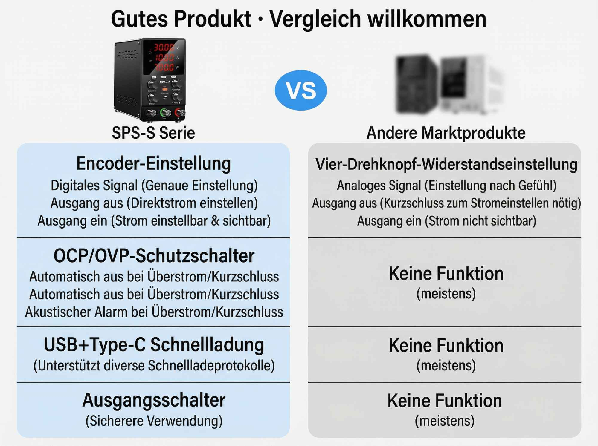 Vergleich: SPS-S Serie Netzteil vs. Andere Marktprodukte.
