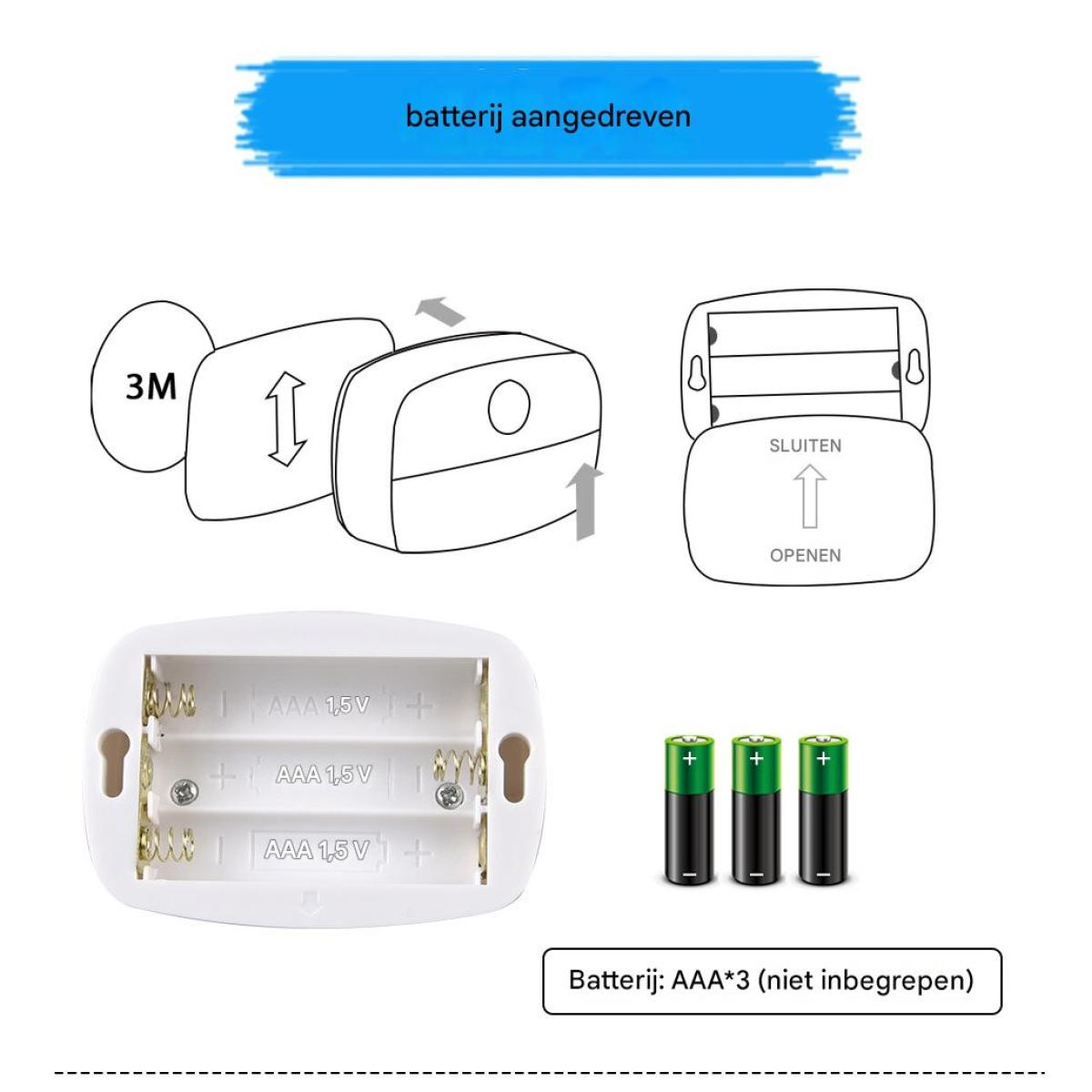 Istruzioni a batteria: Inserimento e rimozione batterie AAA.