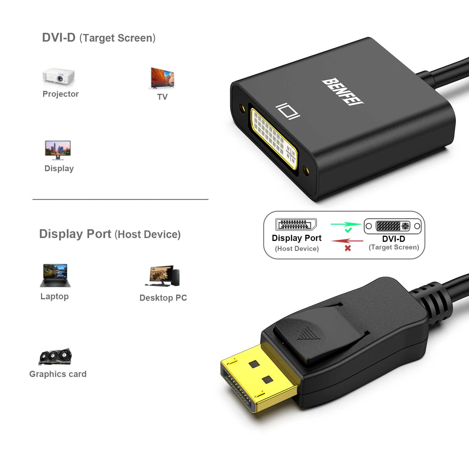 Ein DisplayPort-zu-DVI-D-Adapter mit den Anschlüssen und Geräten, die er verbindet.
