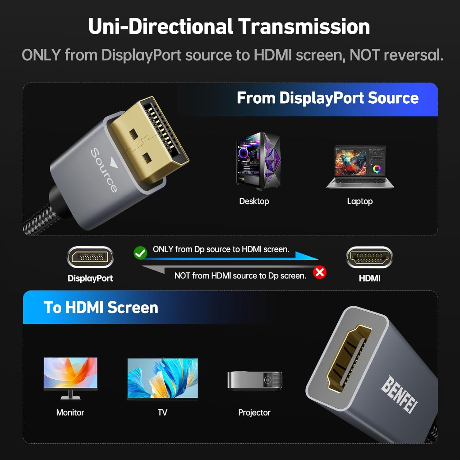 Einseitige DisplayPort-zu-HDMI-Übertragung. Quellen: Desktop, Laptop. Bildschirme: Monitor, TV, Projektor.