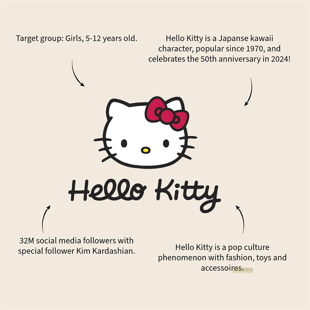 Hello Kitty: kawaii Figur, 5-12 J., 50. Jubiläum 2024, 32 Mio. Follower.