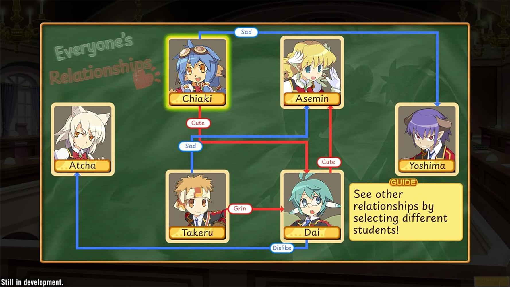 Diagramma di relazioni con ritratti e connessioni dei personaggi.