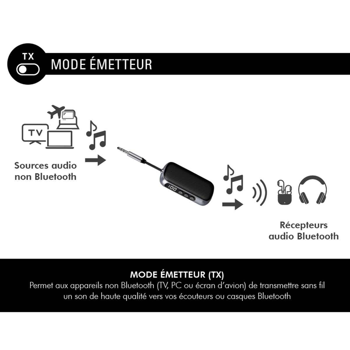 Modalità TX: Sorgenti audio non Bluetooth inviano audio a ricevitori Bluetooth.