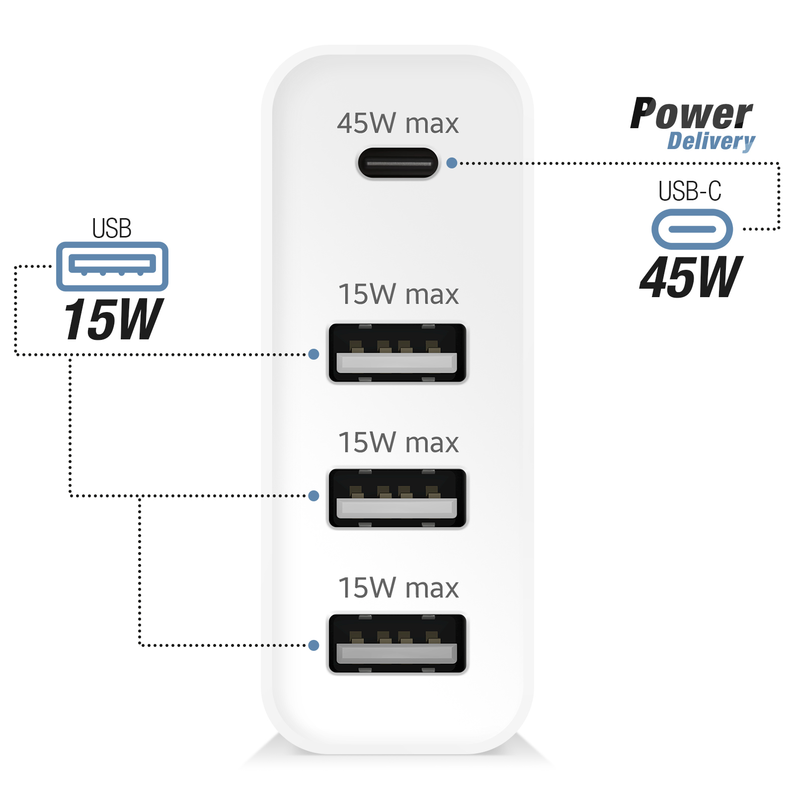 Un caricatore bianco con una porta USB-C (45W) e tre porte USB-A (15W ciascuna).