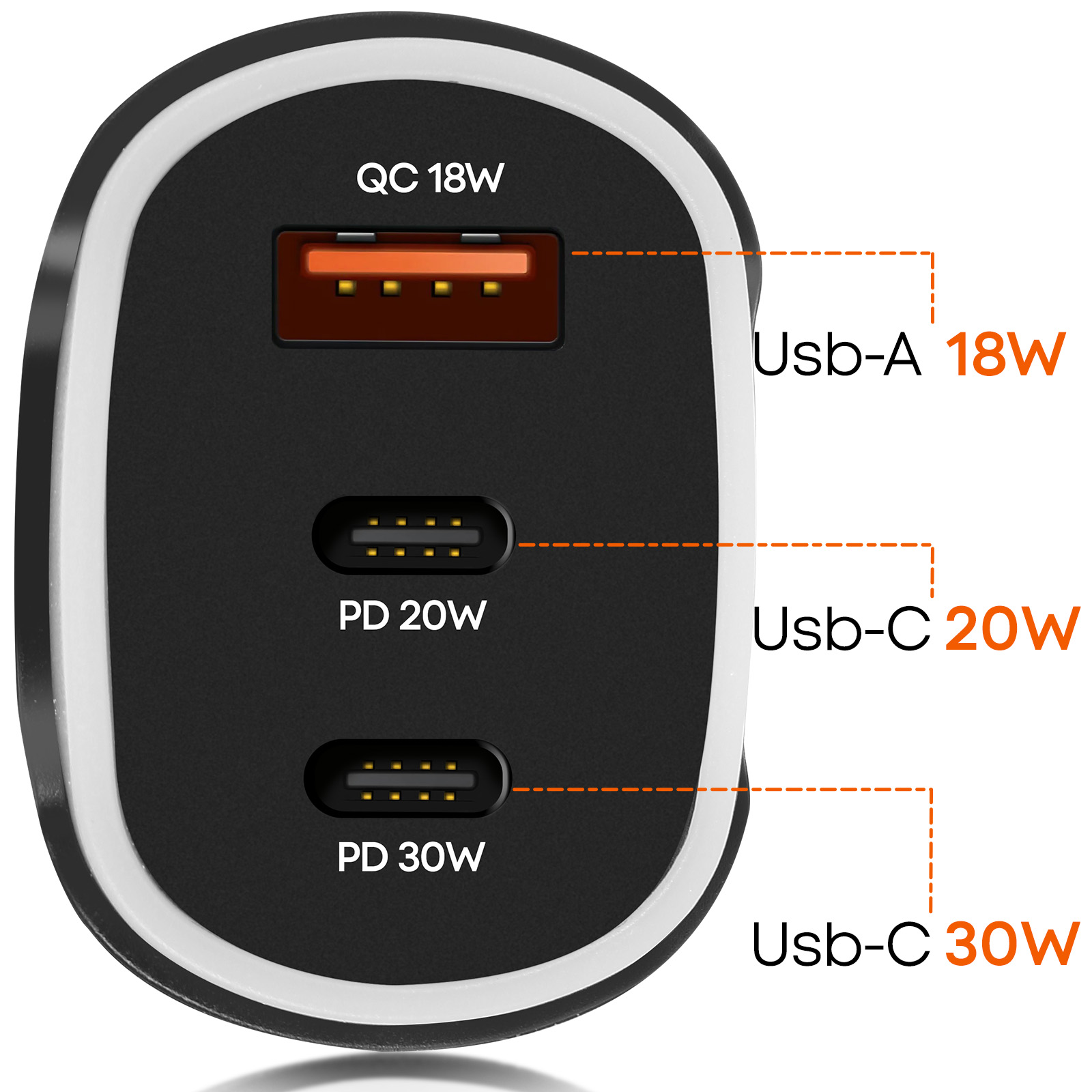 Schwarzes Ladegerät mit einem USB-A- und zwei USB-C-Anschlüssen.