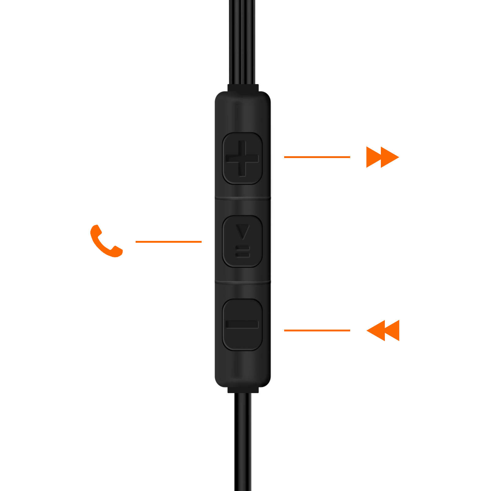 Controller in linea per auricolari nero con pulsanti più, meno e play.