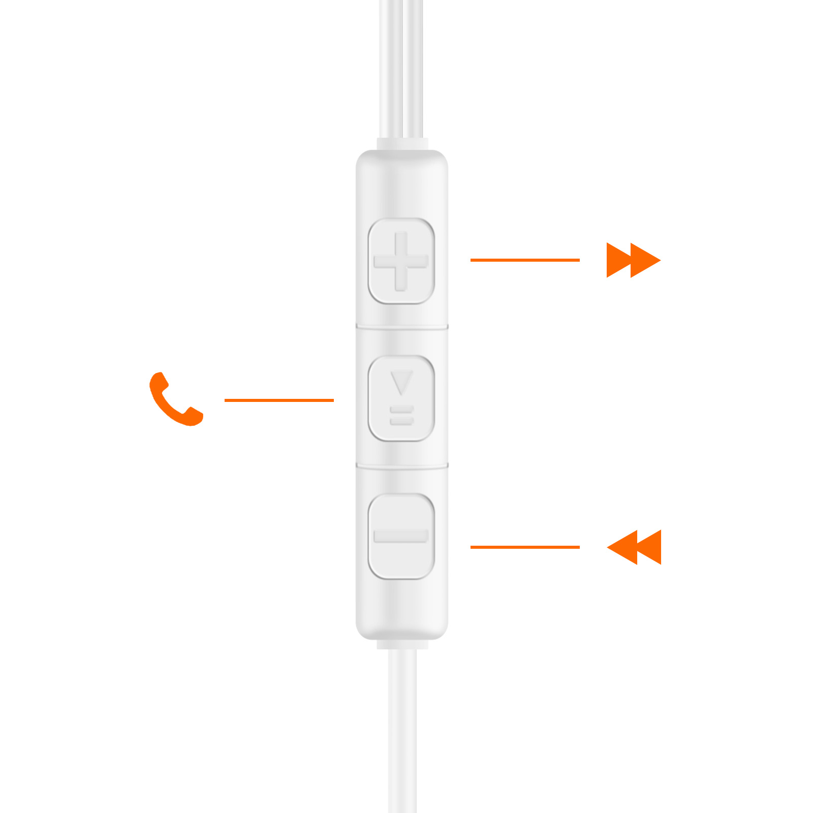 Telecomando bianco per cuffie con pulsanti volume e chiamata.