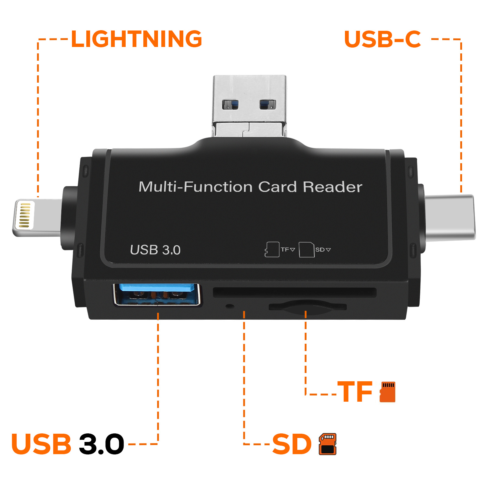 Un lector de tarjetas multifunción negro con puertos USB-C, Lightning, USB 3.0, TF y SD.