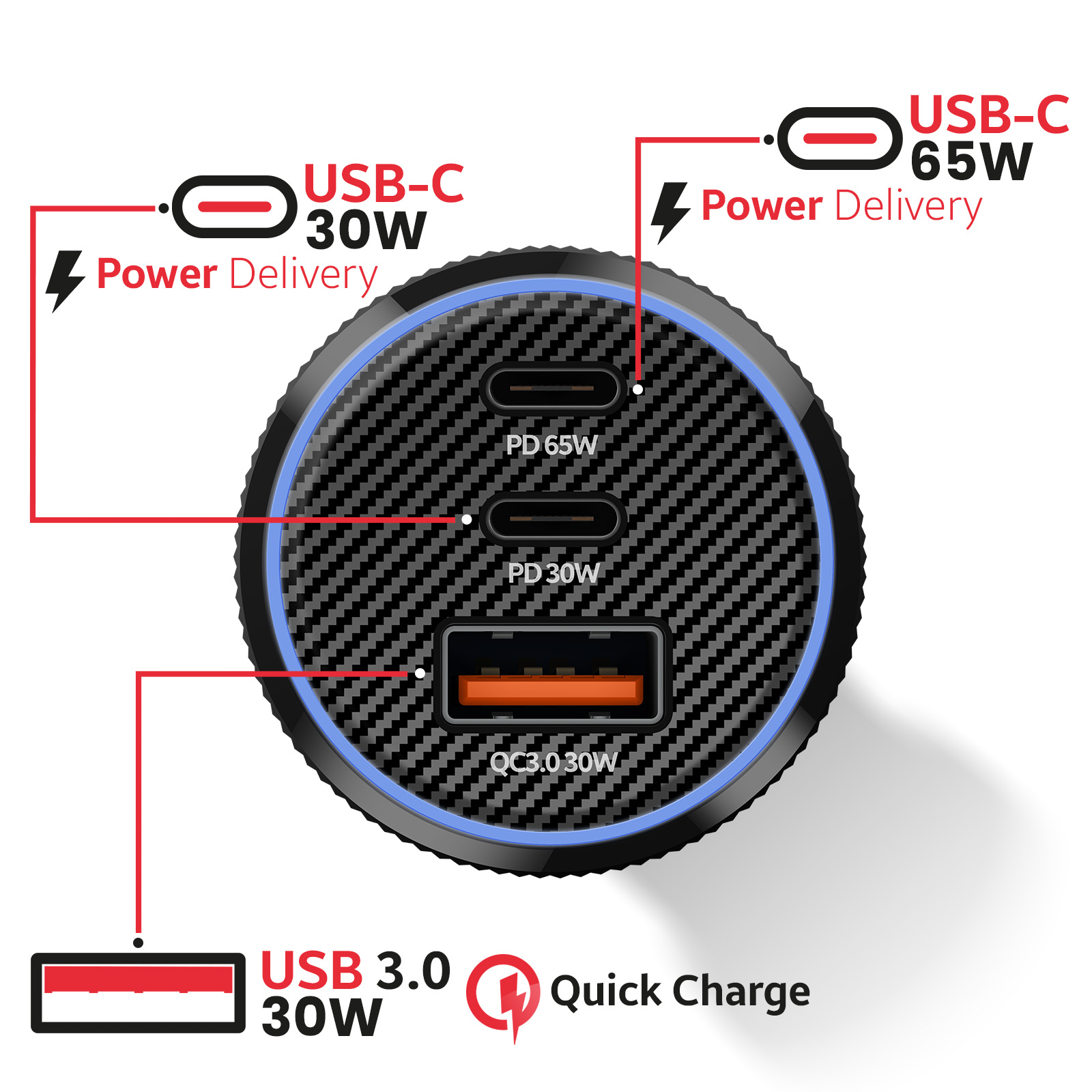 Caricatore con 3 porte USB-C: 65W, 30W PD e 30W QC3.0.