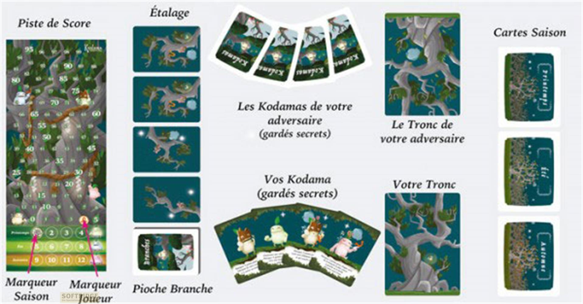 Plateau de jeu avec cartes et graphiques d'arbres dans diverses scènes.