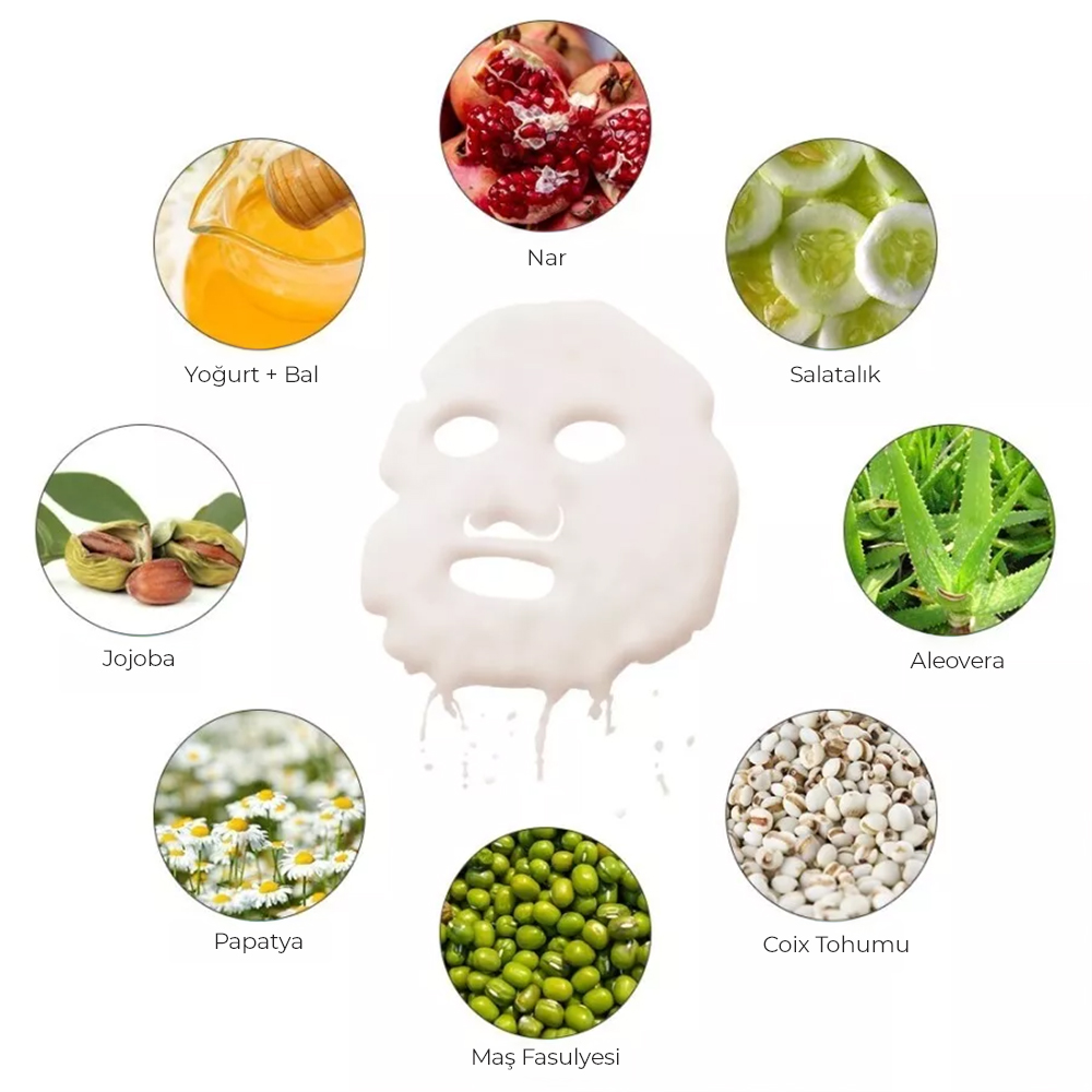Nar, salatalık, aleovera, coix tohumu, maş fasulyesi, papatya, jojoba ve bal malzemeleriyle çevrili beyaz yüz maskesi.