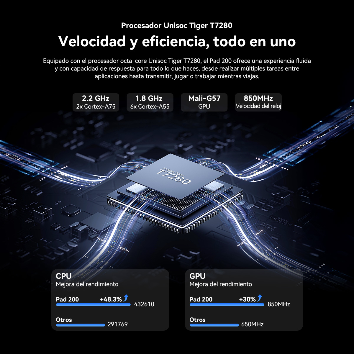 Imagen de un procesador Unisoc Tiger T7280 con estadísticas de rendimiento CPU y GPU.
