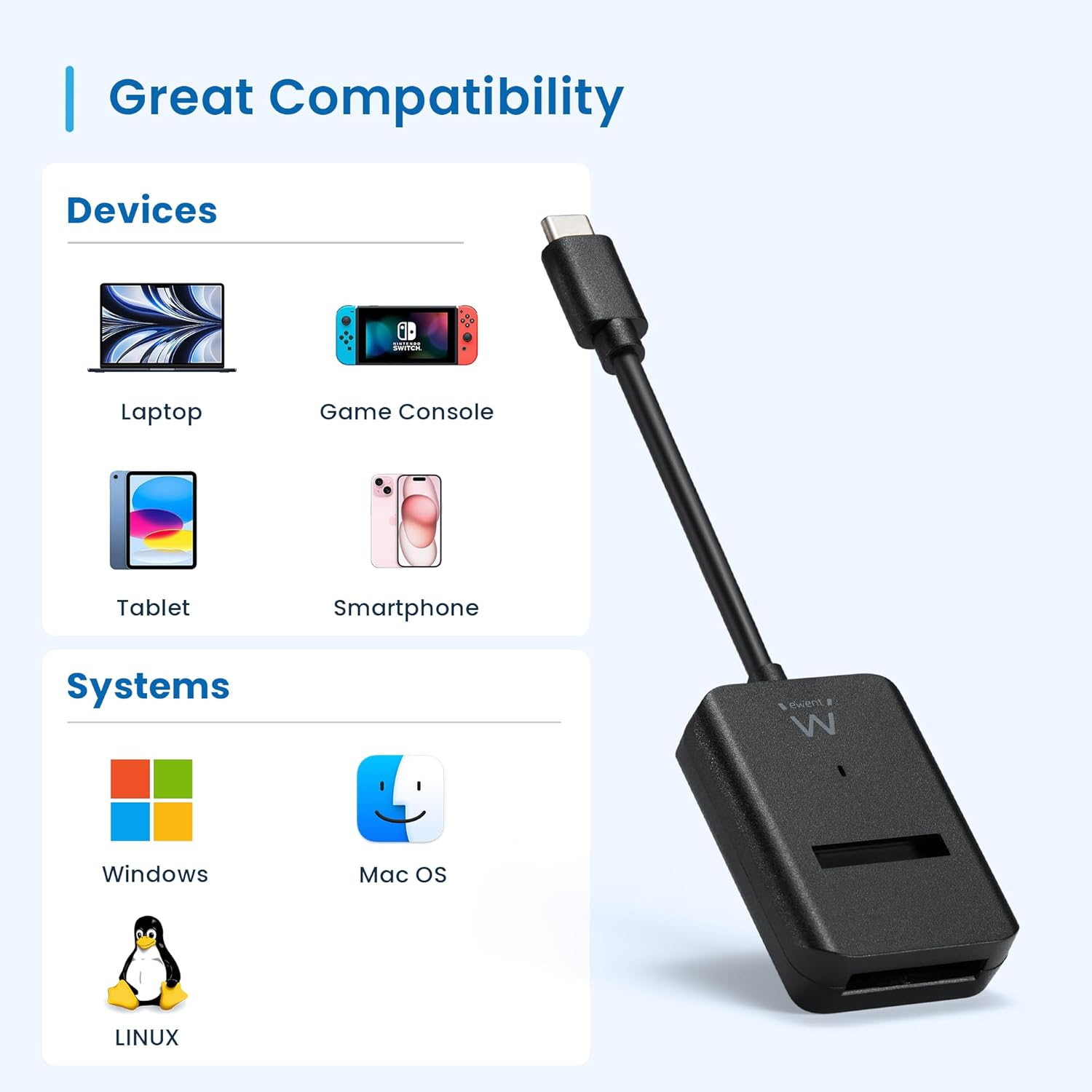 Un lettore di schede nero con connettore USB-C e grafico di compatibilità per dispositivi e sistemi.