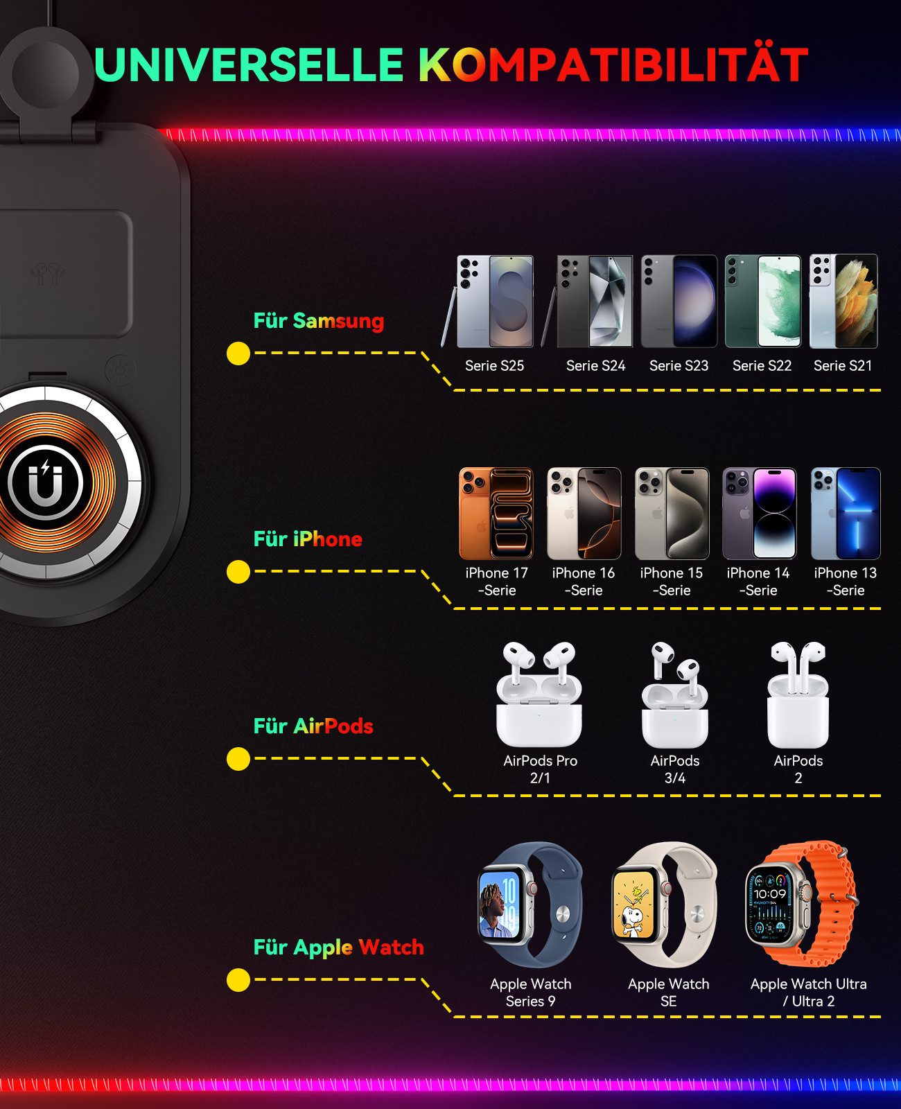 Kompatibilität mit Samsung, iPhone, AirPods und Apple Watch-Modellen.
