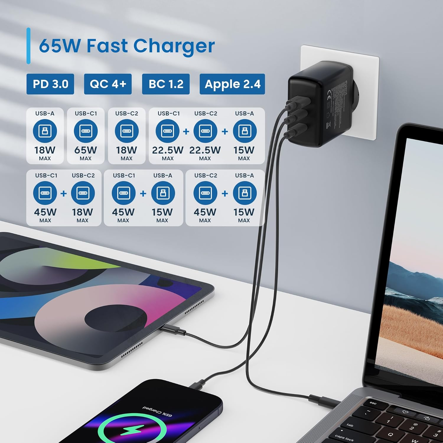 Caricatore da 65W con tre dispositivi collegati: tablet, smartphone, laptop.