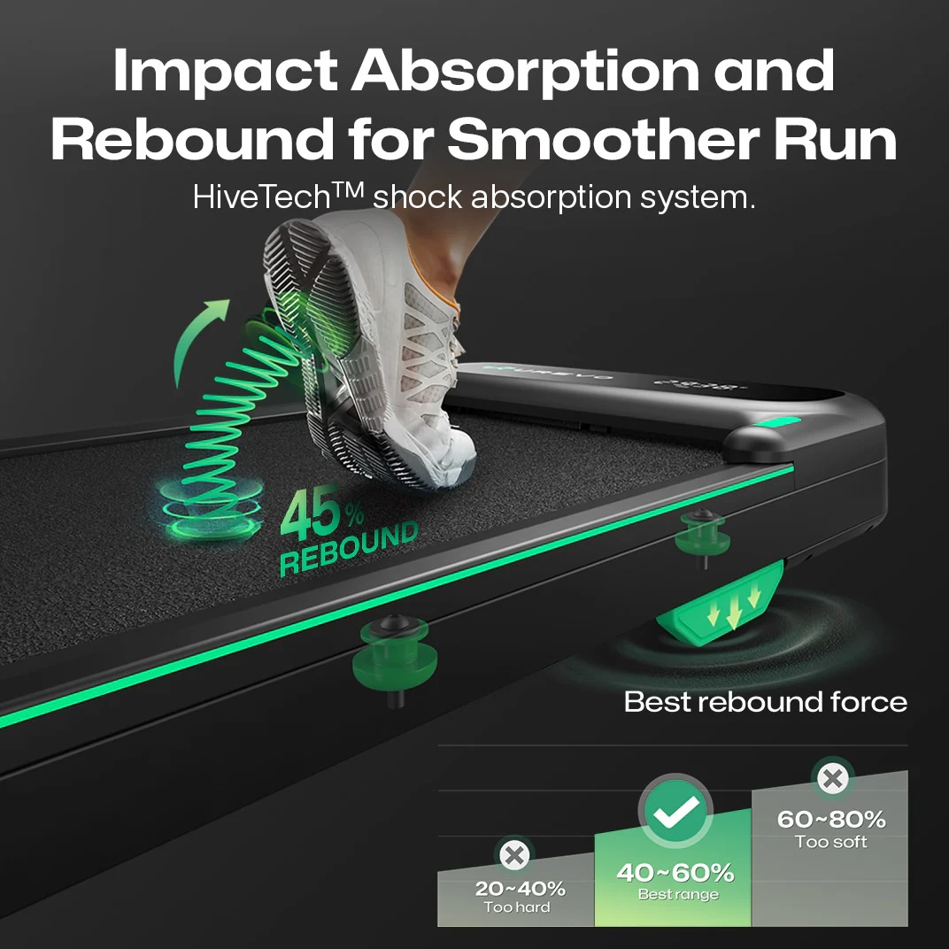 Stopa na bieżni, pokazująca 45% odbicia i amortyzację.