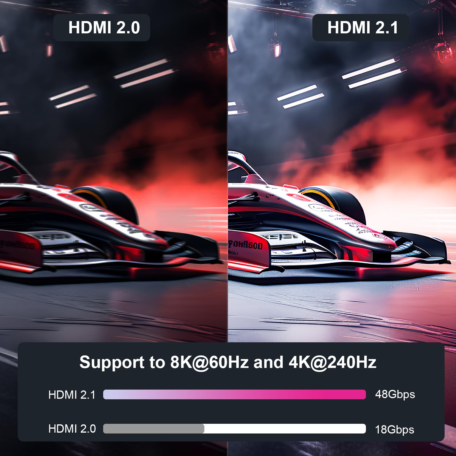Formel-1-Autos im Vergleich: HDMI 2.1 (48Gbps) vs HDMI 2.0 (18Gbps).