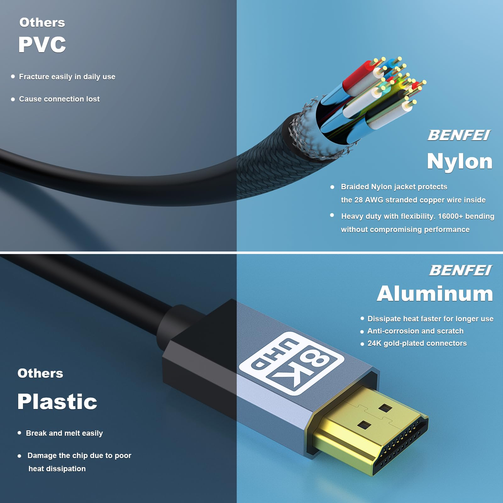 Vergleich von PVC-, Nylon- und Aluminiumkabeln mit Details zu ihren Eigenschaften und Vorteilen.
