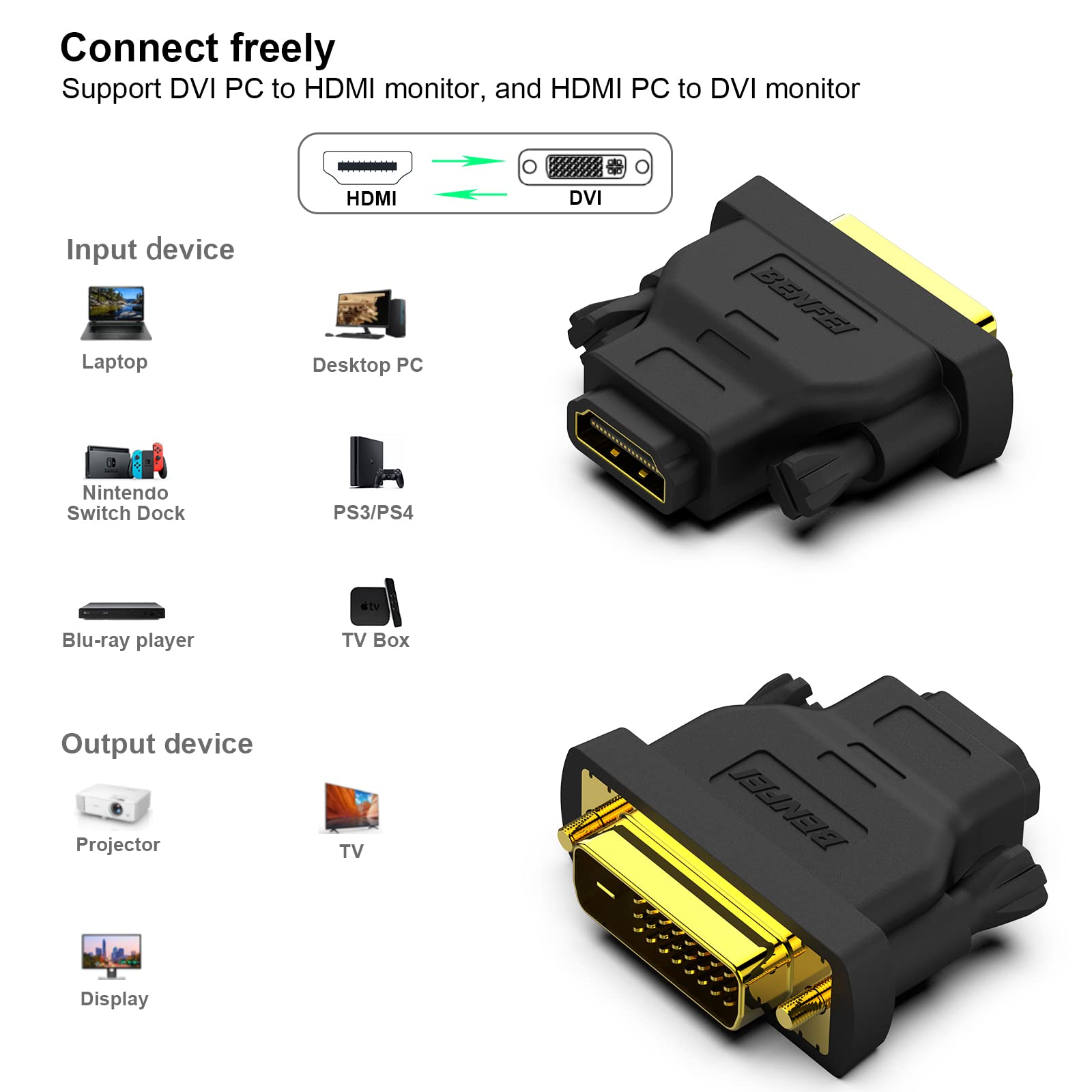 Adapter-Diagramm: HDMI zu DVI. Eingabegeräte: Laptop, PC, Switch, PS4. Ausgabegeräte: Beamer, TV, Display.