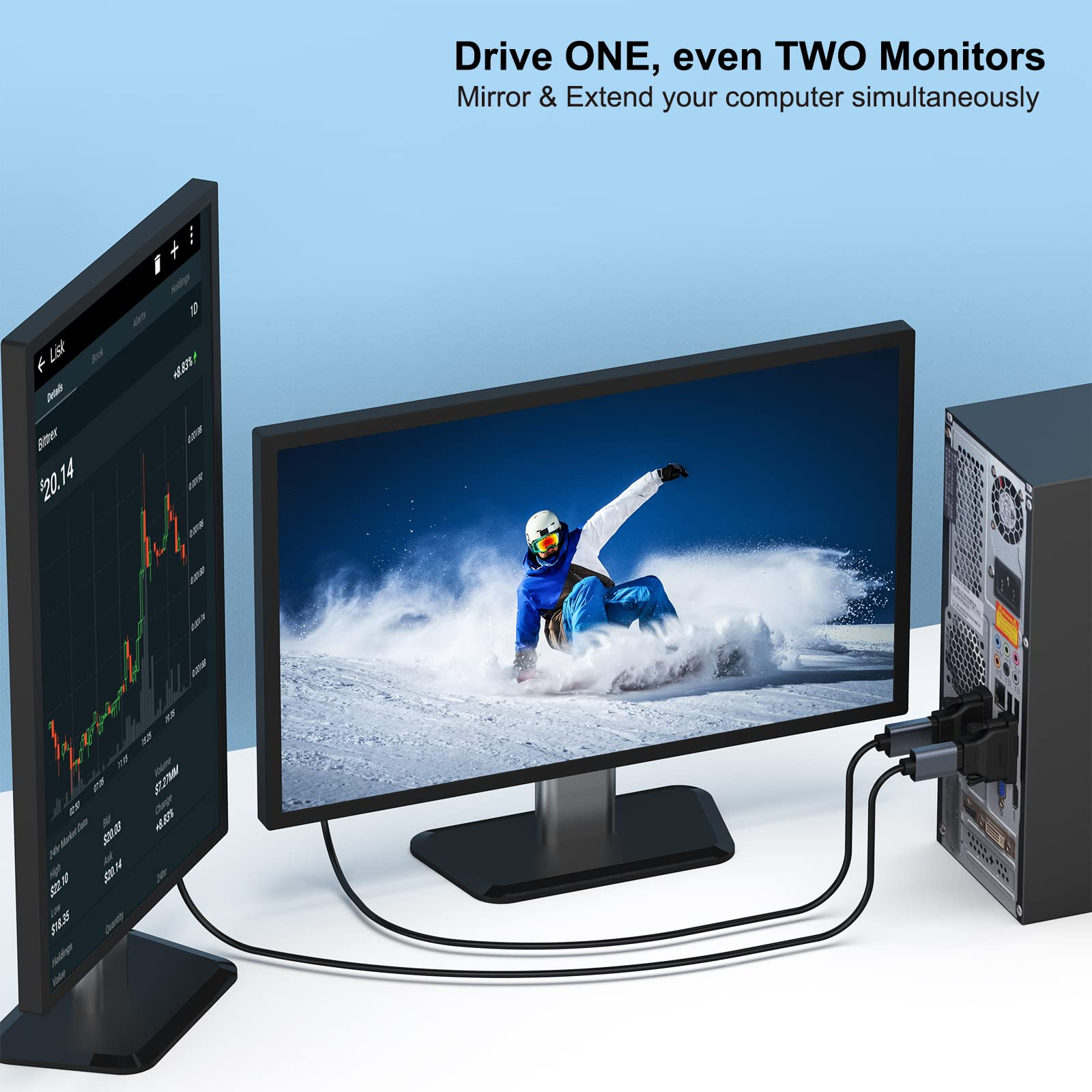 Zwei Monitore werden von einem Computer aus gesteuert. Einer zeigt Finanzdaten, der andere einen Snowboarder.