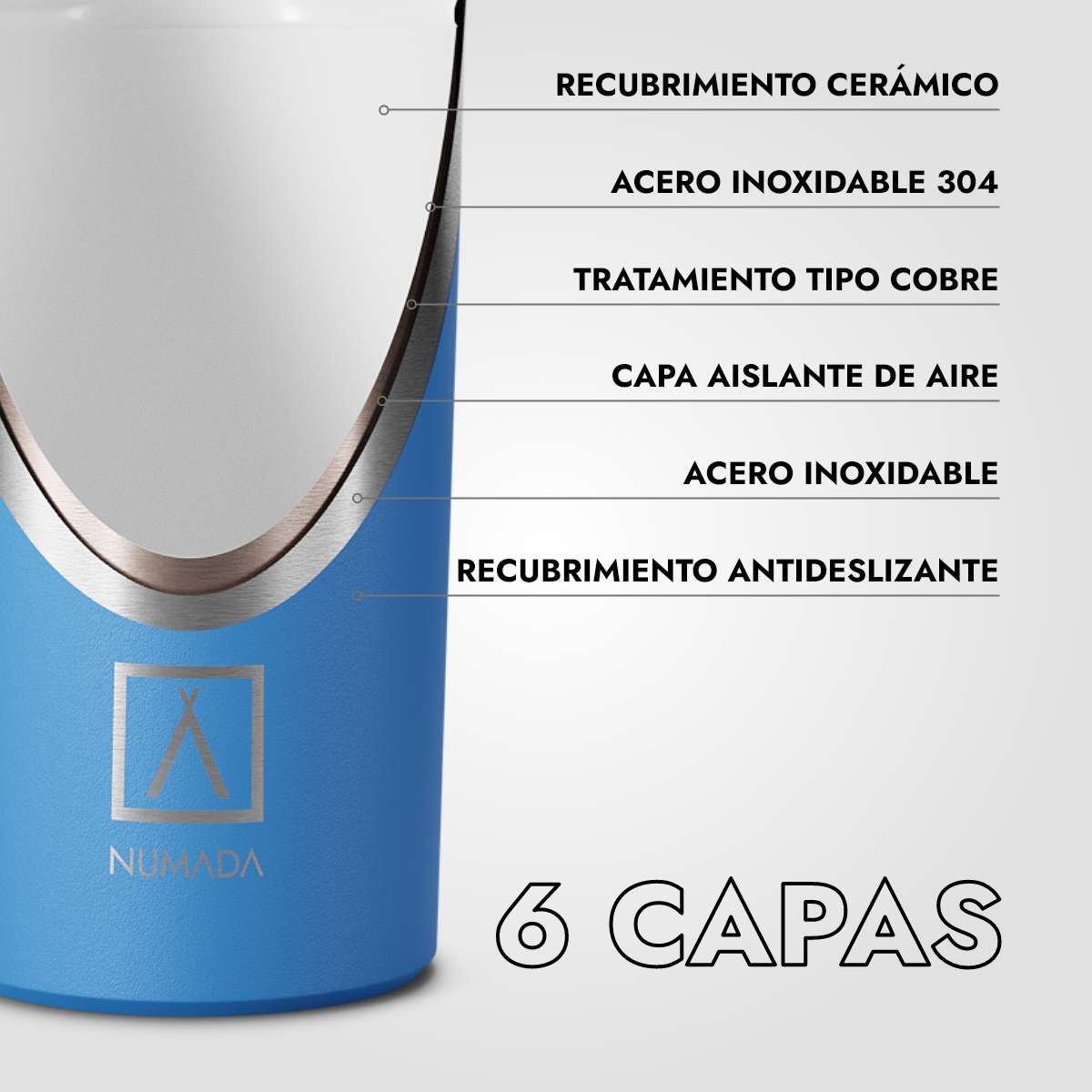 Un termo azul mostrando 6 capas: cerámica, acero, cobre, aire, acero, antideslizante.