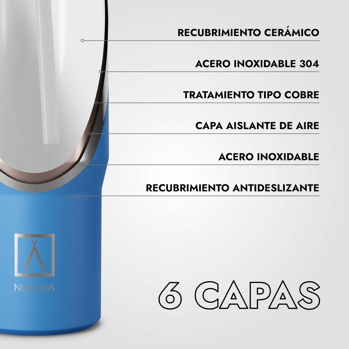 Un vaso azul que muestra 6 capas: cerámica, acero inoxidable, cobre, aislamiento de aire, acero inoxidable.
