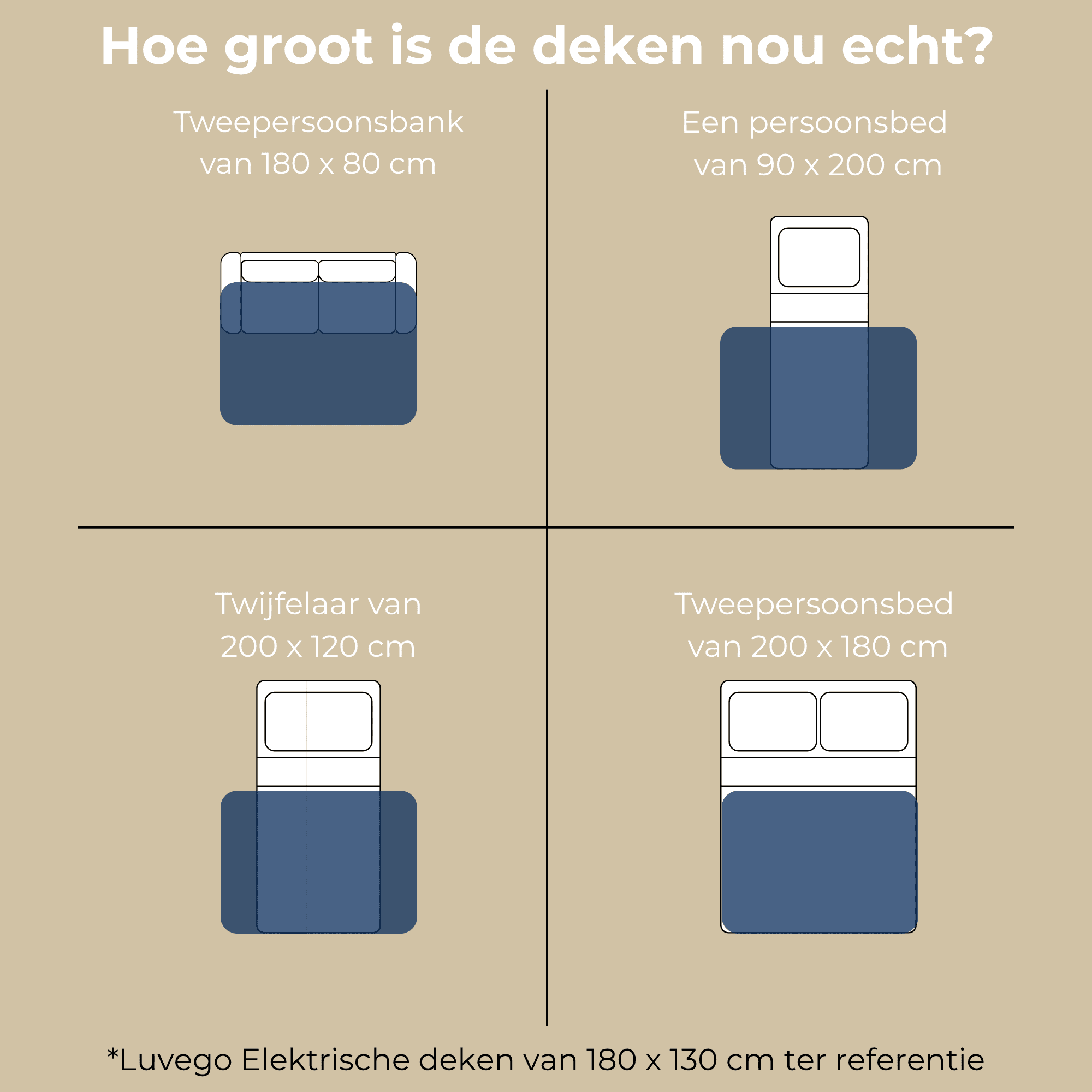 Grafik zeigt Decken in verschiedenen Bettgrößen: Sofa, Einzelbett, franz. Bett, Doppelbett.