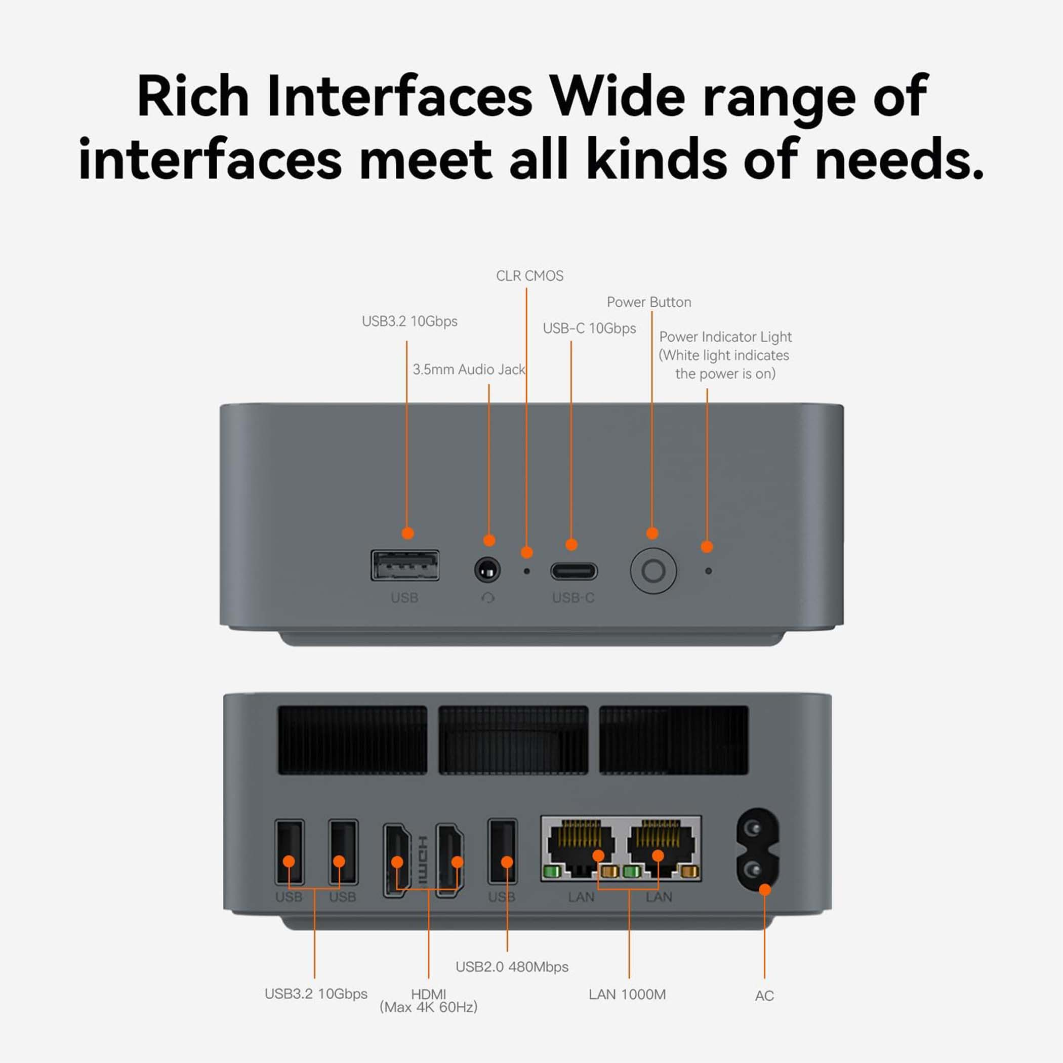 Szare urządzenie z portami oznaczonymi jako USB, USB-C, HDMI, LAN i AC.