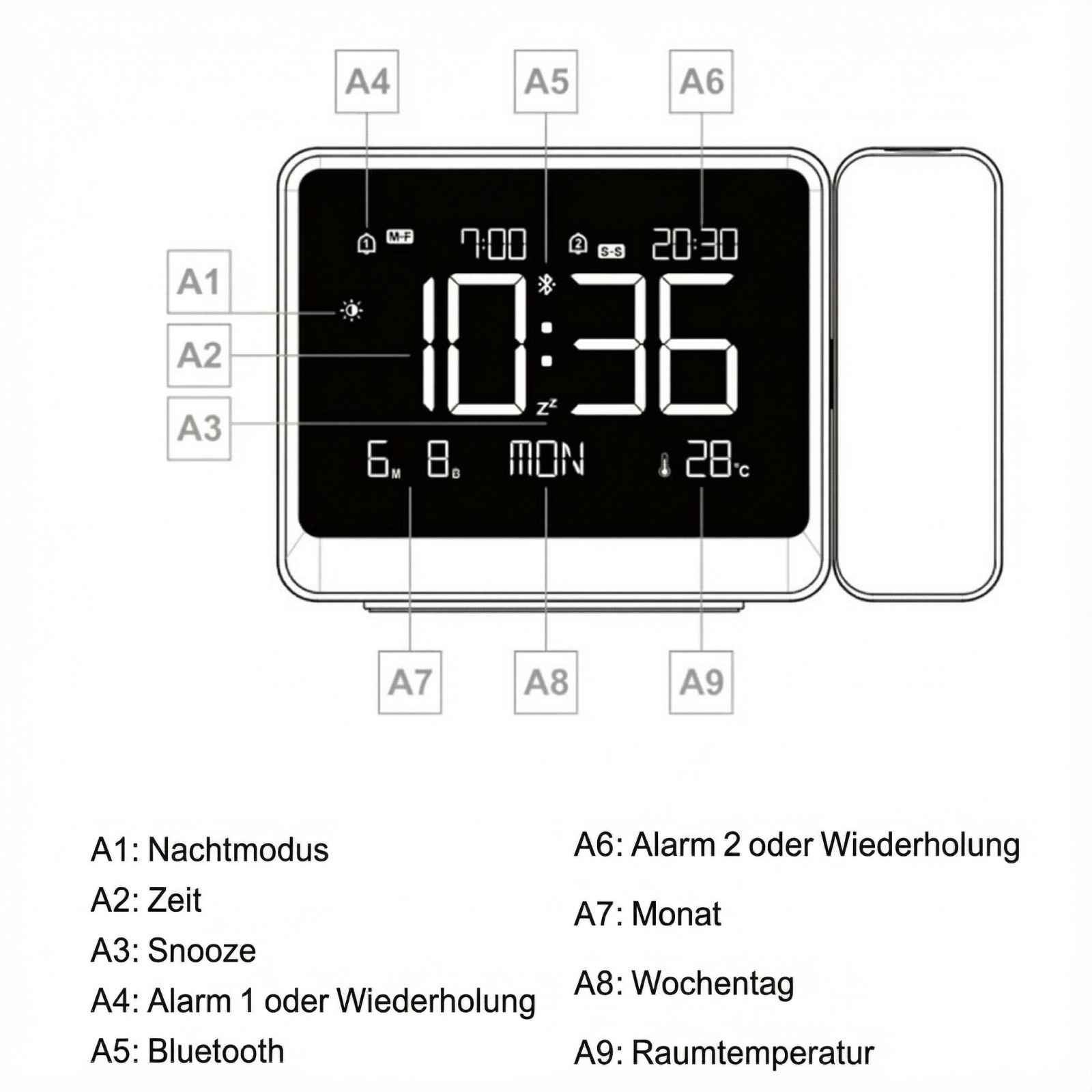 Digitaluhr zeigt 10:36, 7:00, 20:30, Montag, 28 Grad.