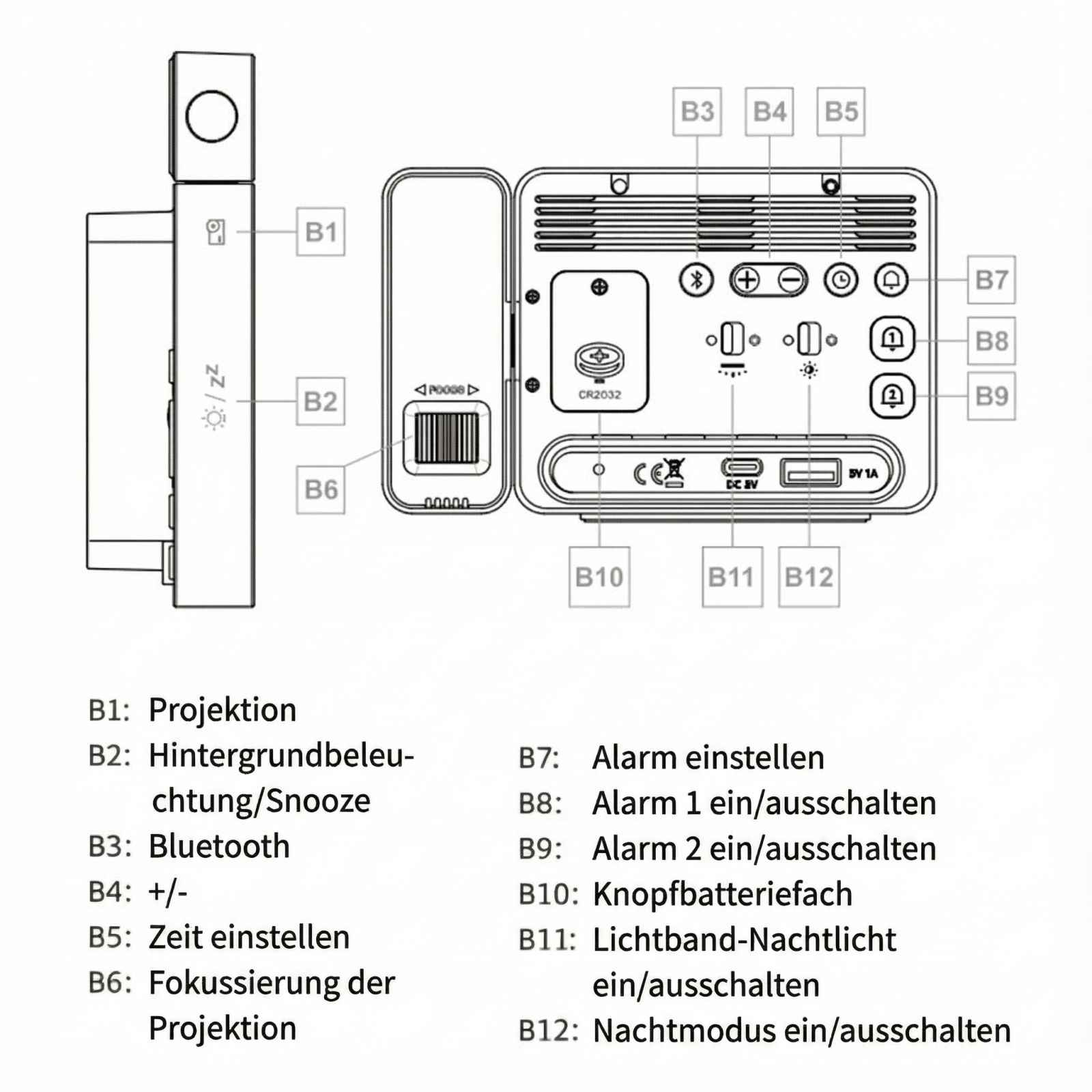 Schema eines Projektors mit Beschriftungen für Knöpfe und Funktionen.
