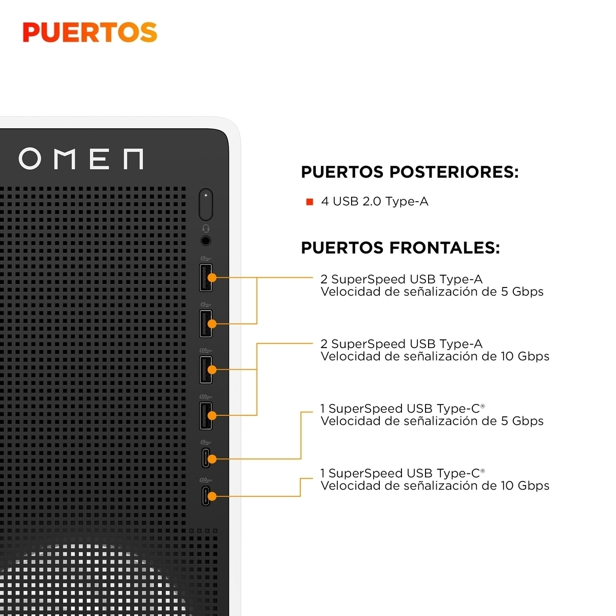 PC OMEN con puertos: 4x USB 2.0 (traseros) y puertos frontales USB-A/C.