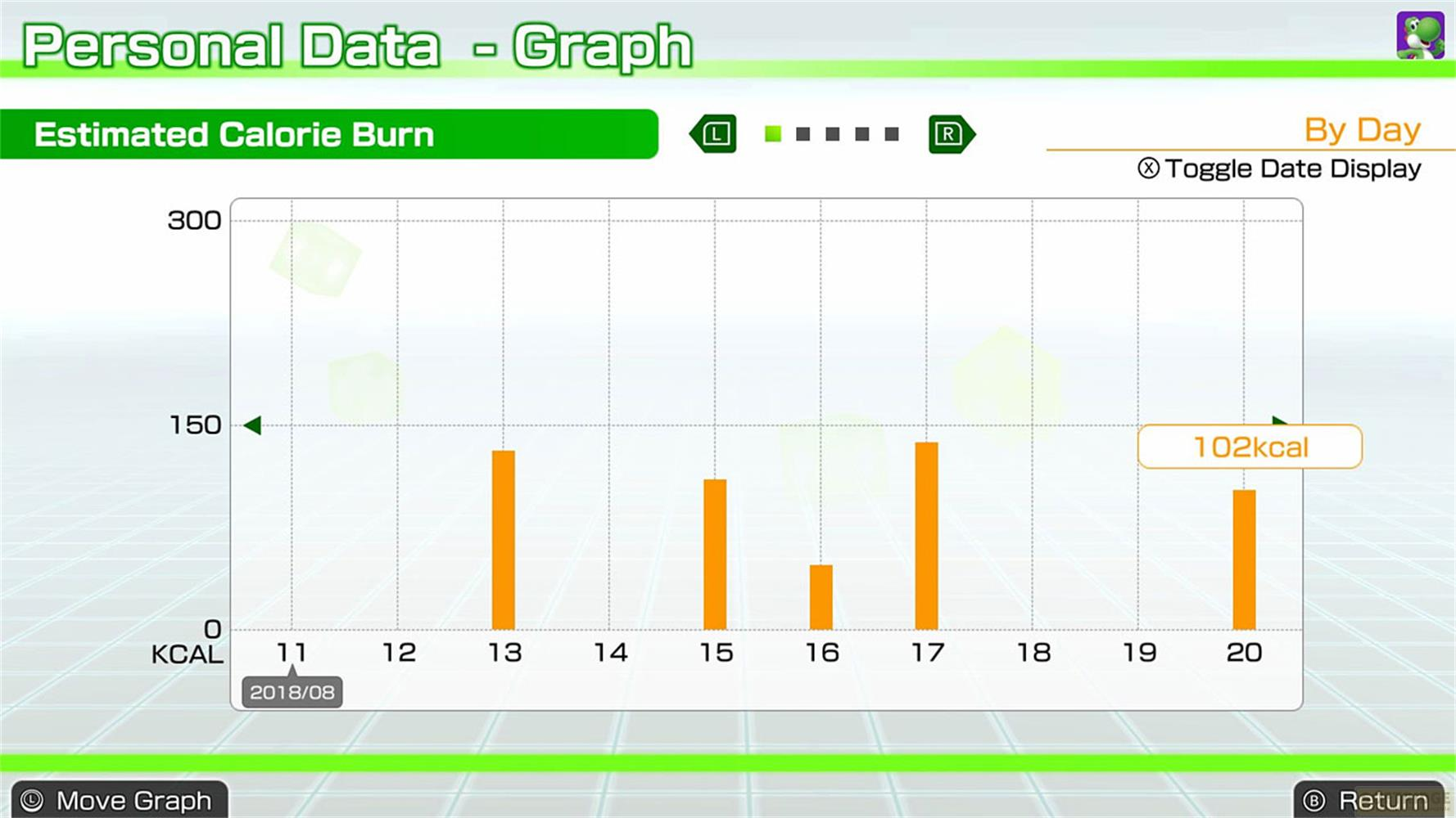 Grafico a barre che mostra le calorie bruciate stimate al giorno. Barre arancioni.