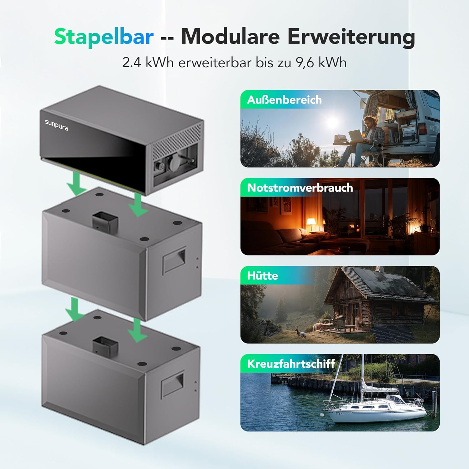 Modulare Energieeinheiten stapelbar, für Außenbereich, Notstrom, Hütte, Schiff.