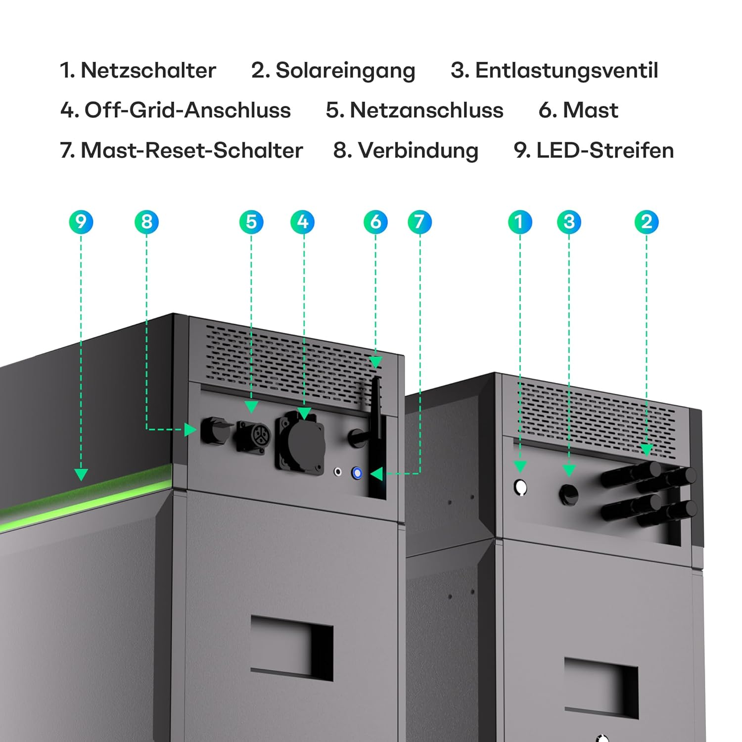 Zwei graue Einheiten mit Anschlüssen und Beschriftungen.