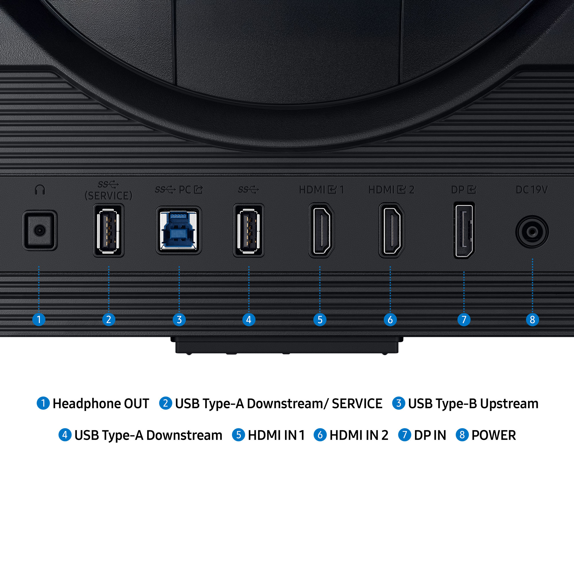 Anschlussübersicht: Kopfhörer, USB-A, USB-B, HDMI, DP und Strom.