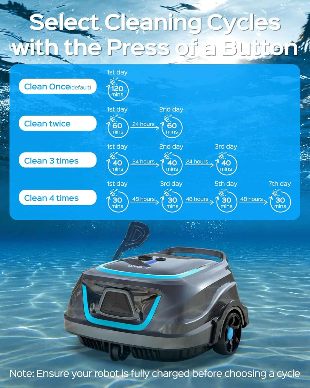 Un robot da piscina in acqua che mostra cicli di pulizia con dettagli temporali.